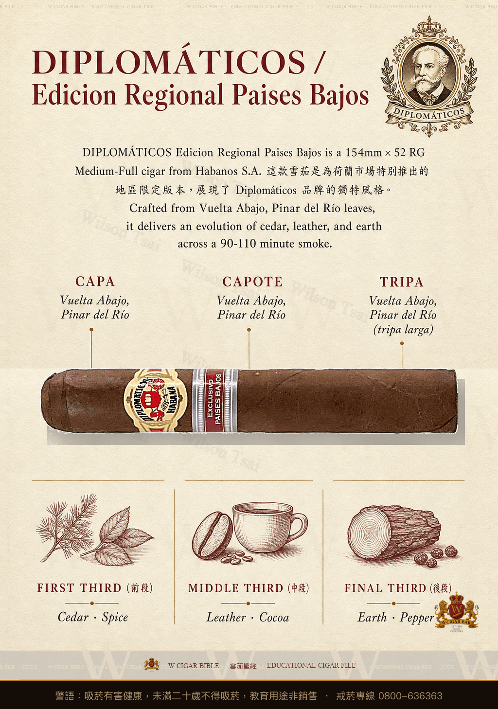 Diplomáticos Colección Privada · ER Paises Bajos · 外交官