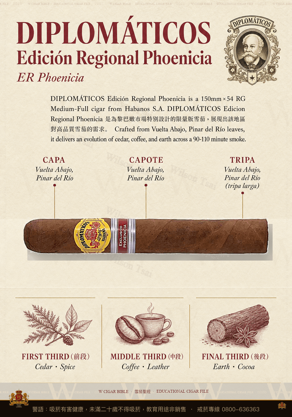 Diplomáticos Edición Regional Phoenicia · ER Phoenicia · 外交官