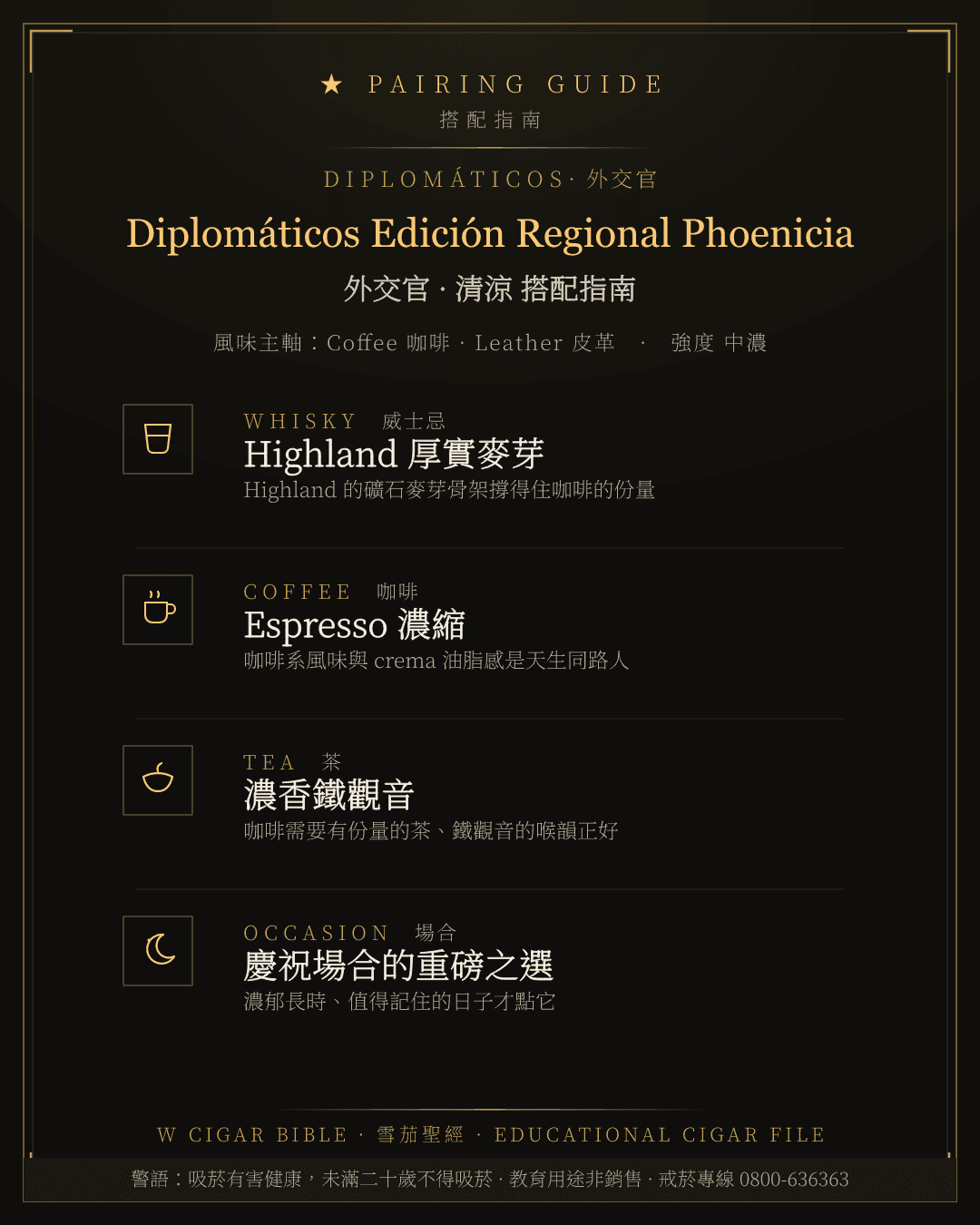 Diplomáticos Edición Regional Phoenicia 搭配指南 · 外交官