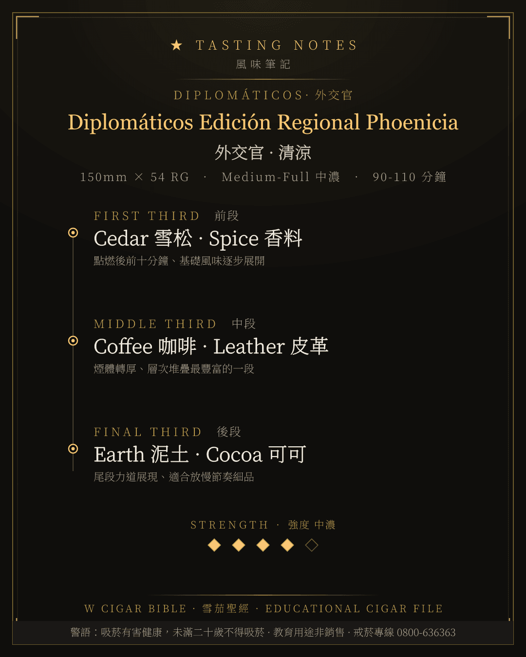 Diplomáticos Edición Regional Phoenicia 風味筆記 · 外交官