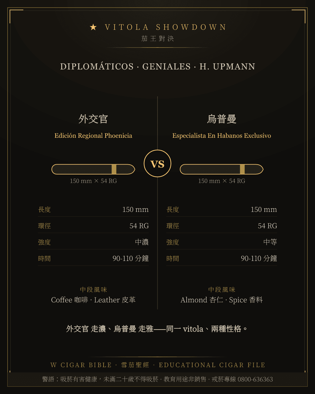 Diplomáticos Edición Regional Phoenicia vs H. Upmann Especialista En Habanos Exclusivo