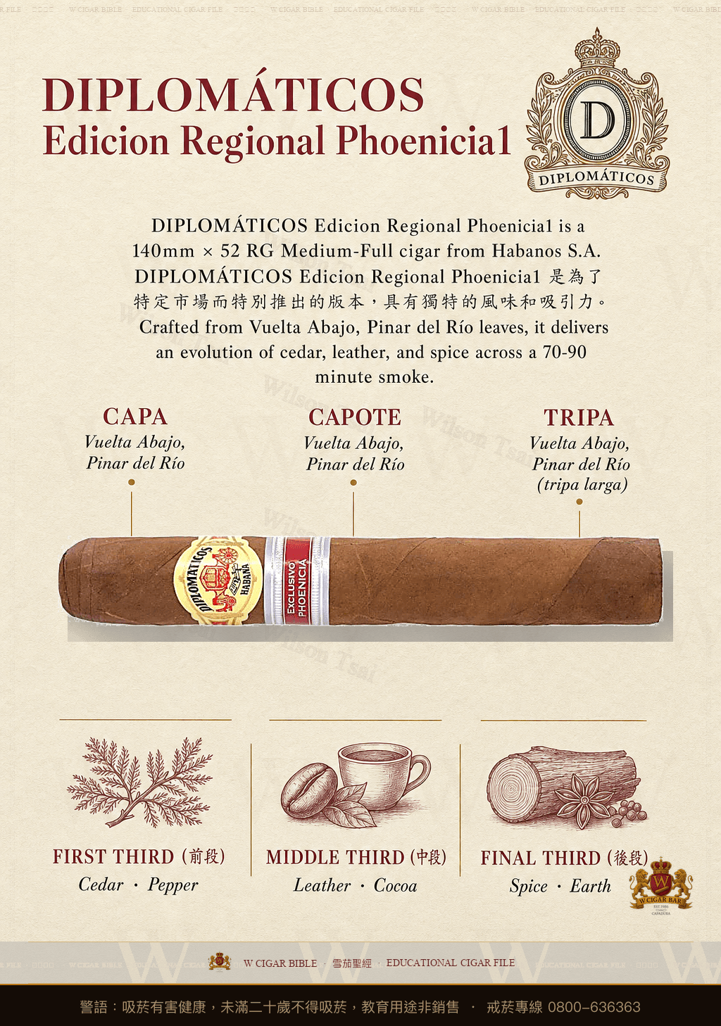 Diplomáticos Edicion Regional Phoenicia1 · 外交官