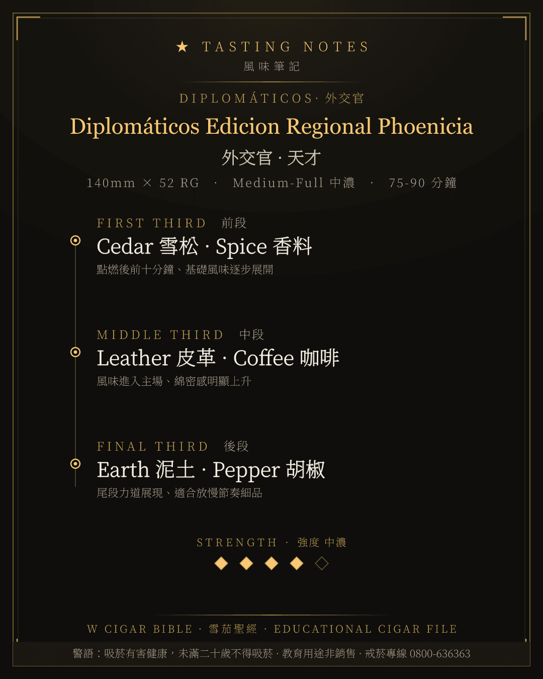 Diplomáticos Edicion Regional Phoenicia 風味筆記 · 外交官