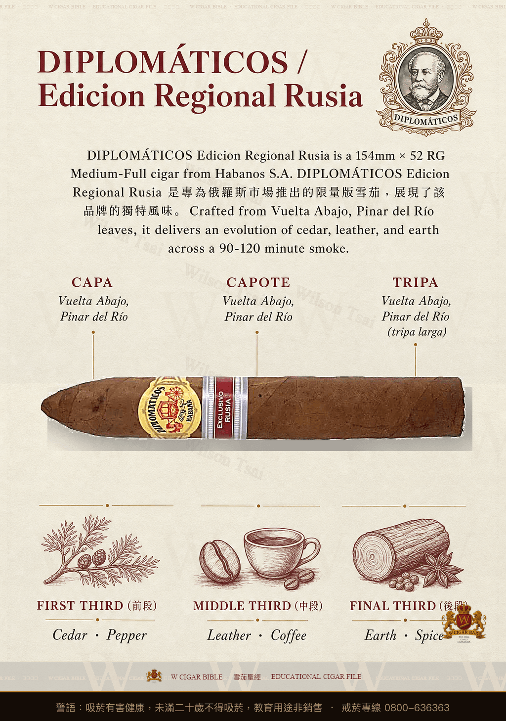Diplomáticos Bushido · ER 2018 Rusia · 外交官