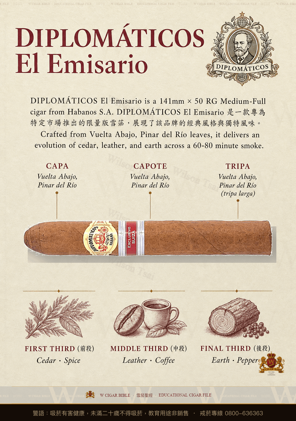 Diplomáticos El Emisario · ER Suiza · 外交官