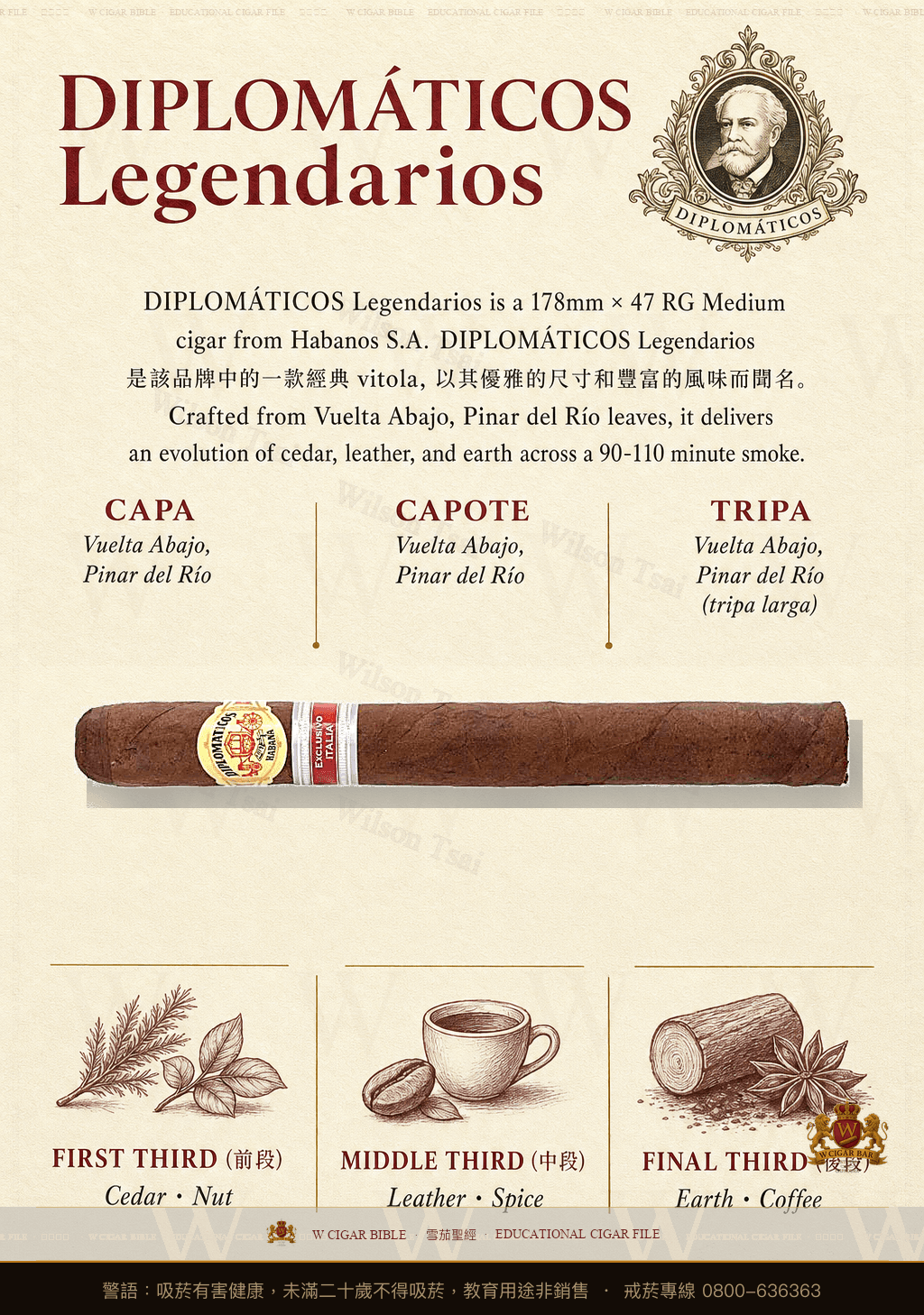Diplomáticos Legendarios · ER Italia · 外交官