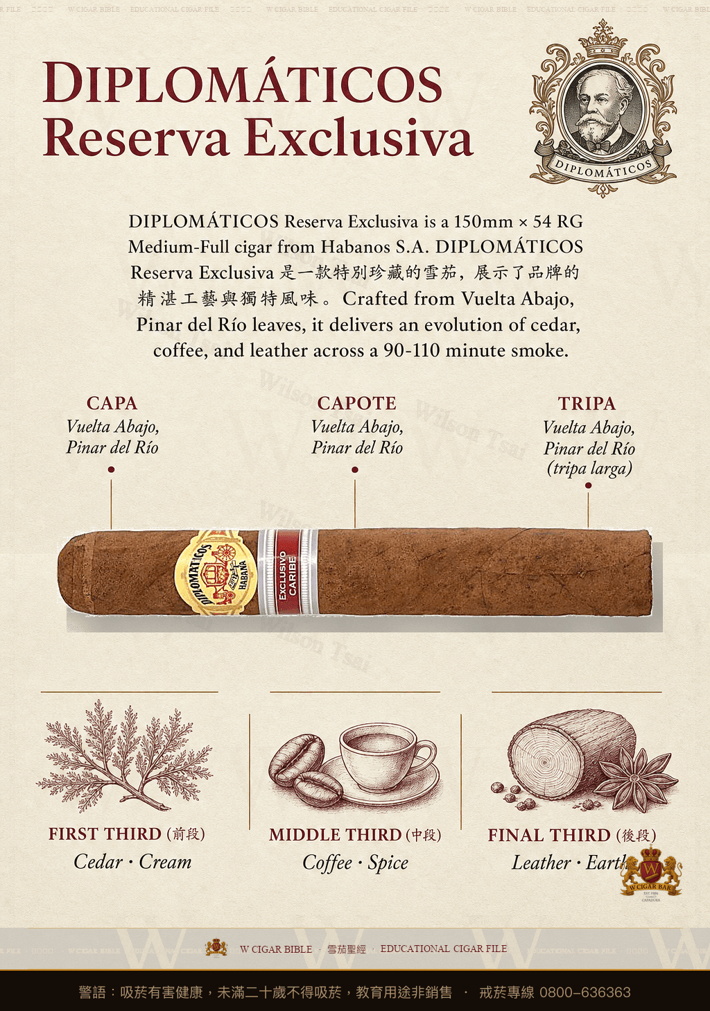 Diplomáticos Reserva Exclusiva · ER · 外交官