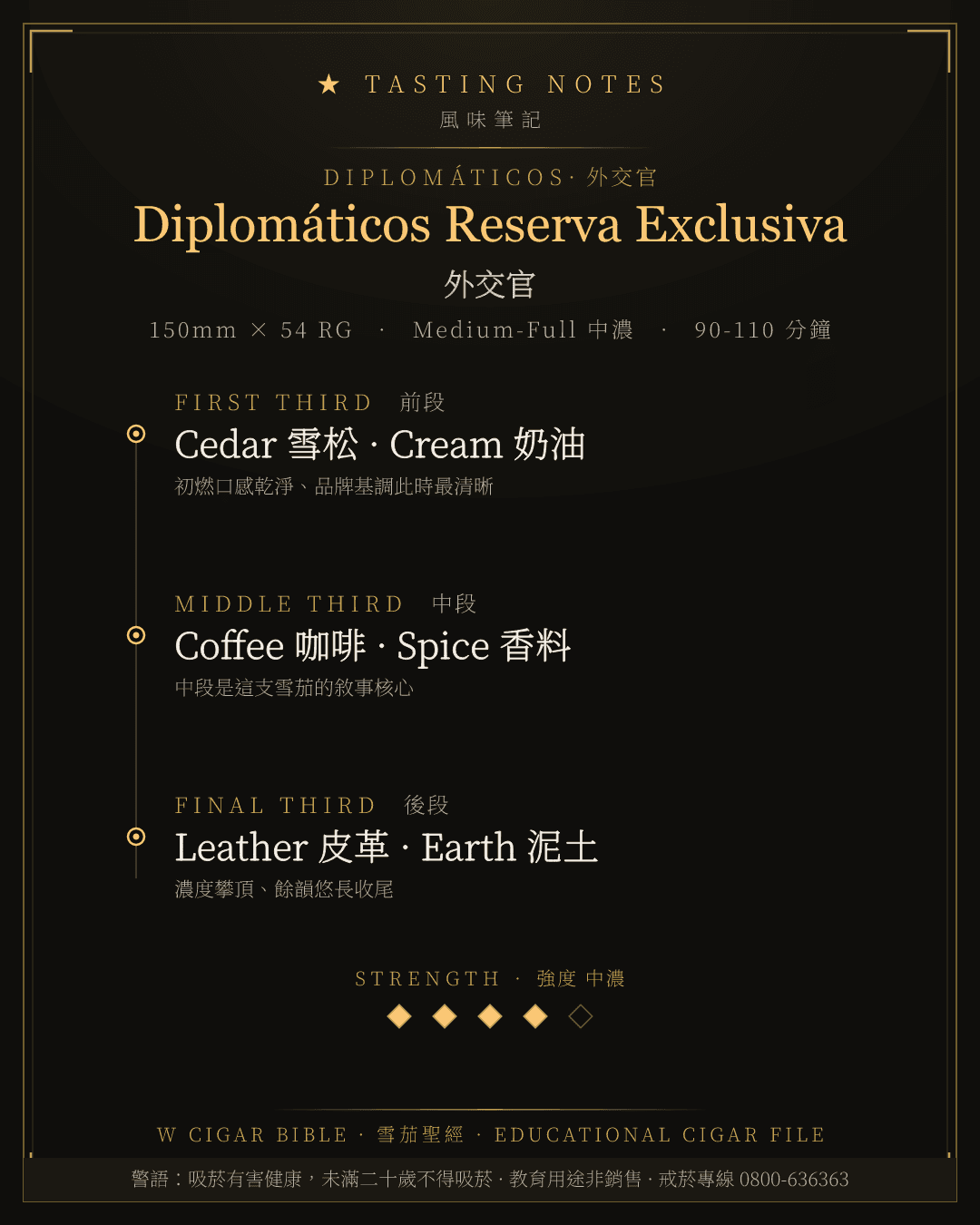 Diplomáticos Reserva Exclusiva 風味筆記 · 外交官
