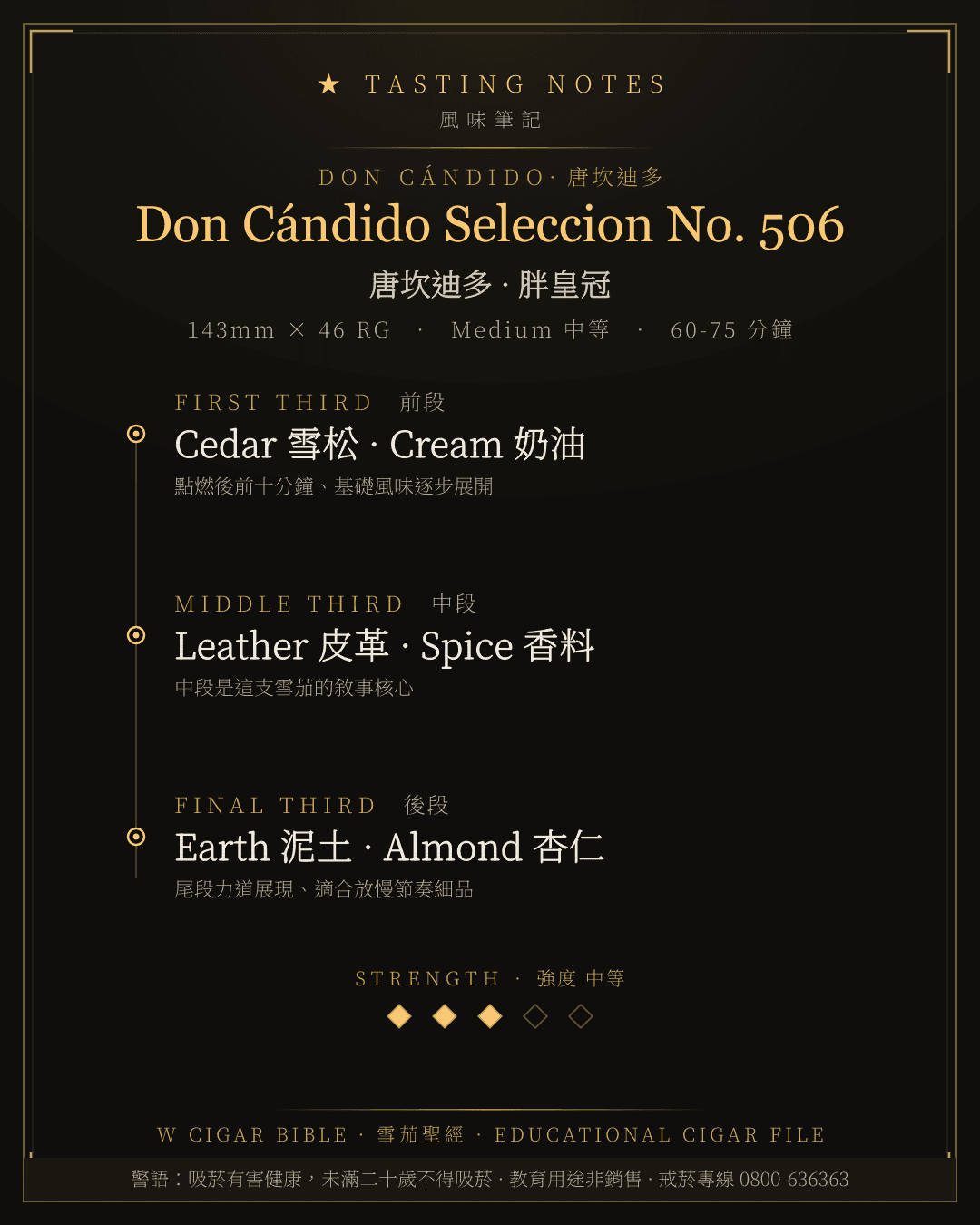 Don Cándido Seleccion No. 506 風味筆記 · 唐坎迪多
