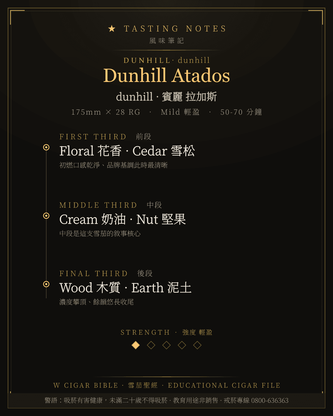 Dunhill Atados 風味筆記 · dunhill