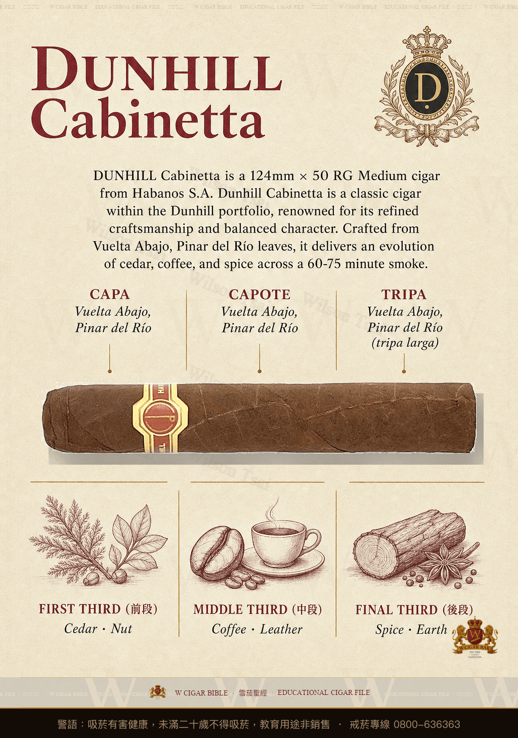 Dunhill Cabinetta · dunhill