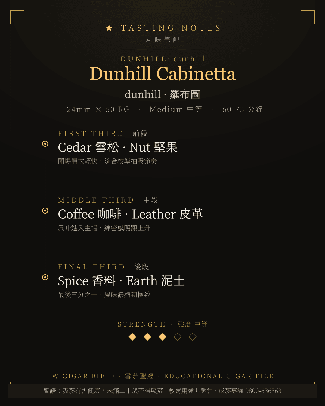 Dunhill Cabinetta 風味筆記 · dunhill
