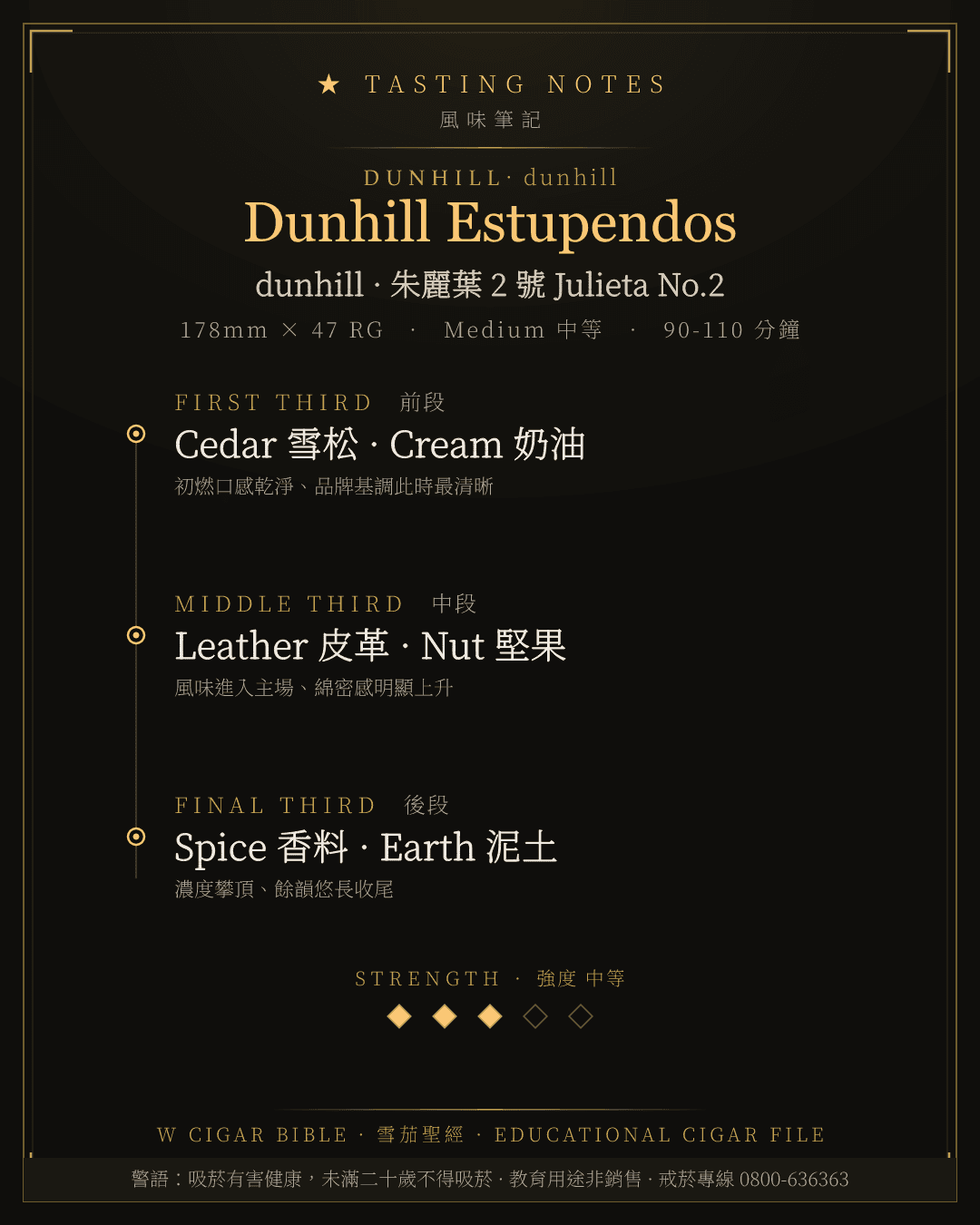 Dunhill Estupendos 風味筆記 · dunhill