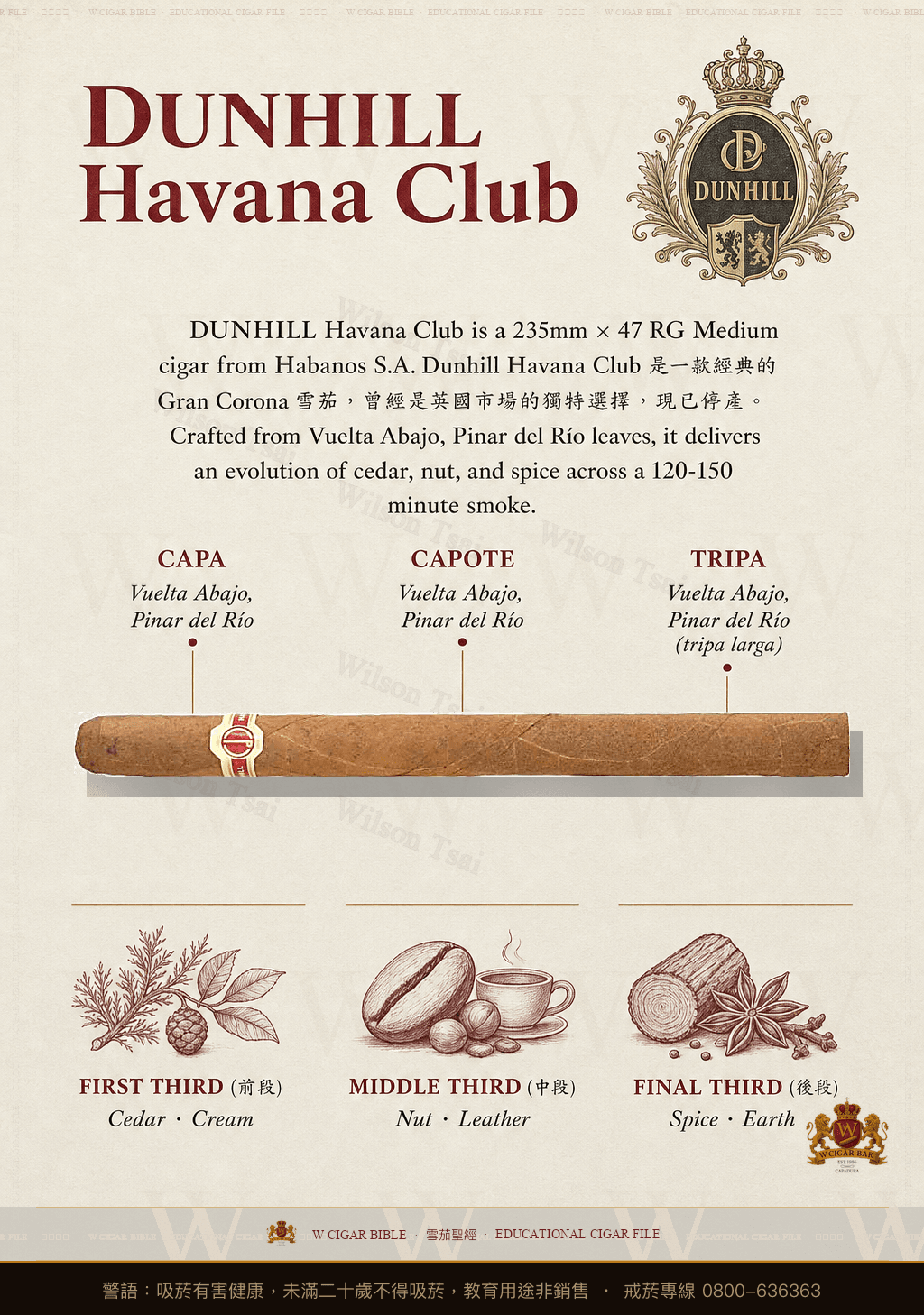 Dunhill Havana Club · dunhill
