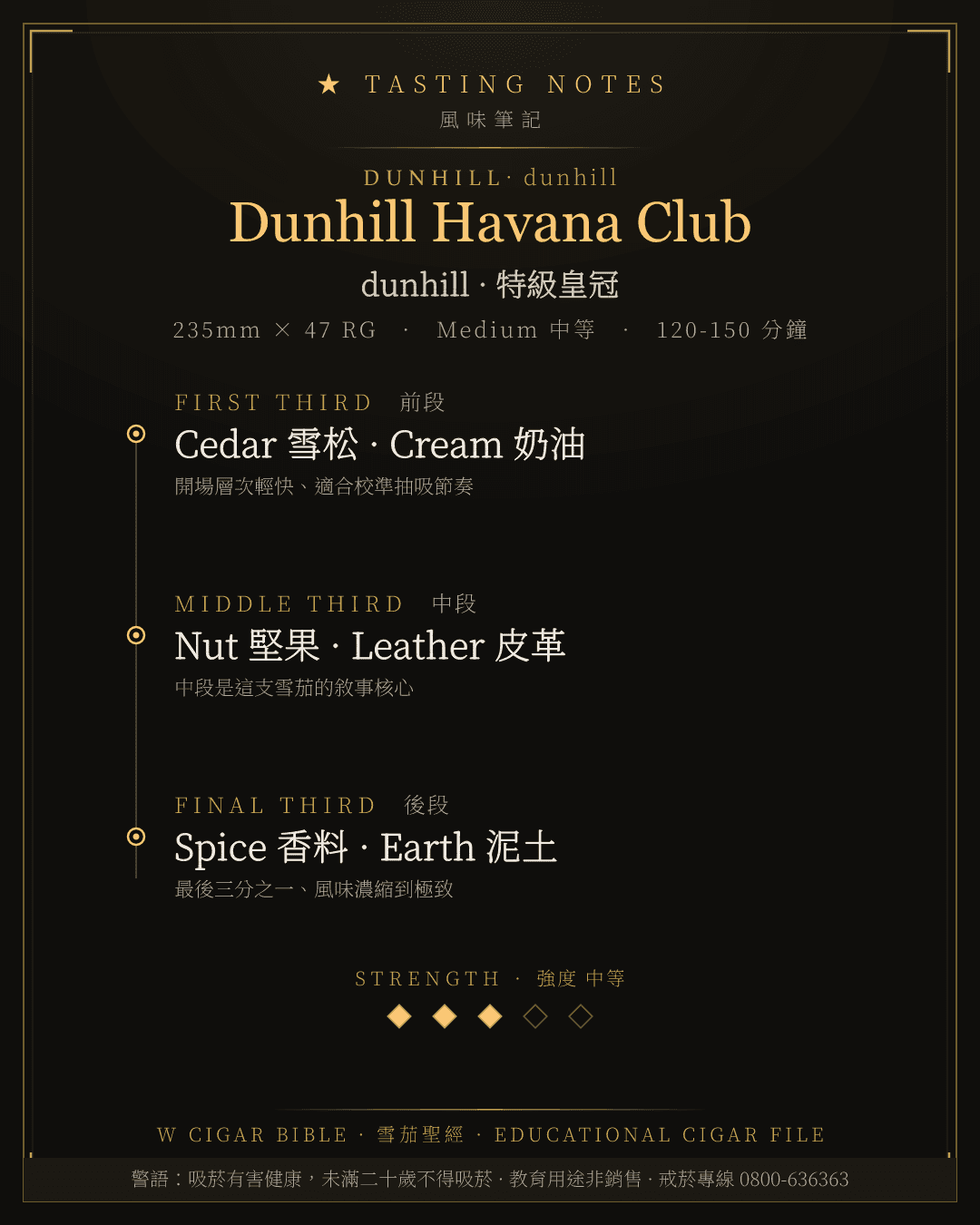 Dunhill Havana Club 風味筆記 · dunhill