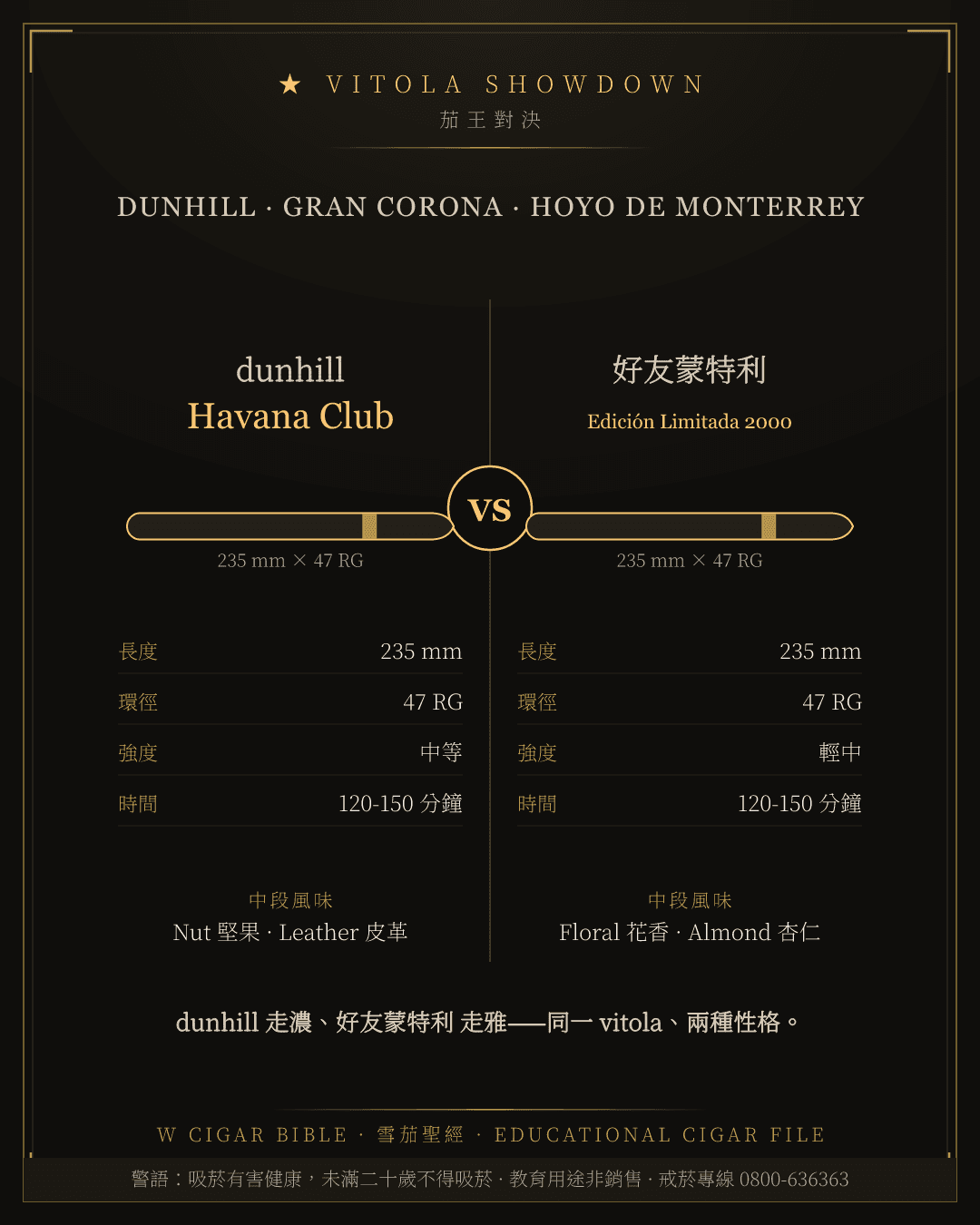 Dunhill Havana Club vs Hoyo De Monterrey Edición Limitada 2000