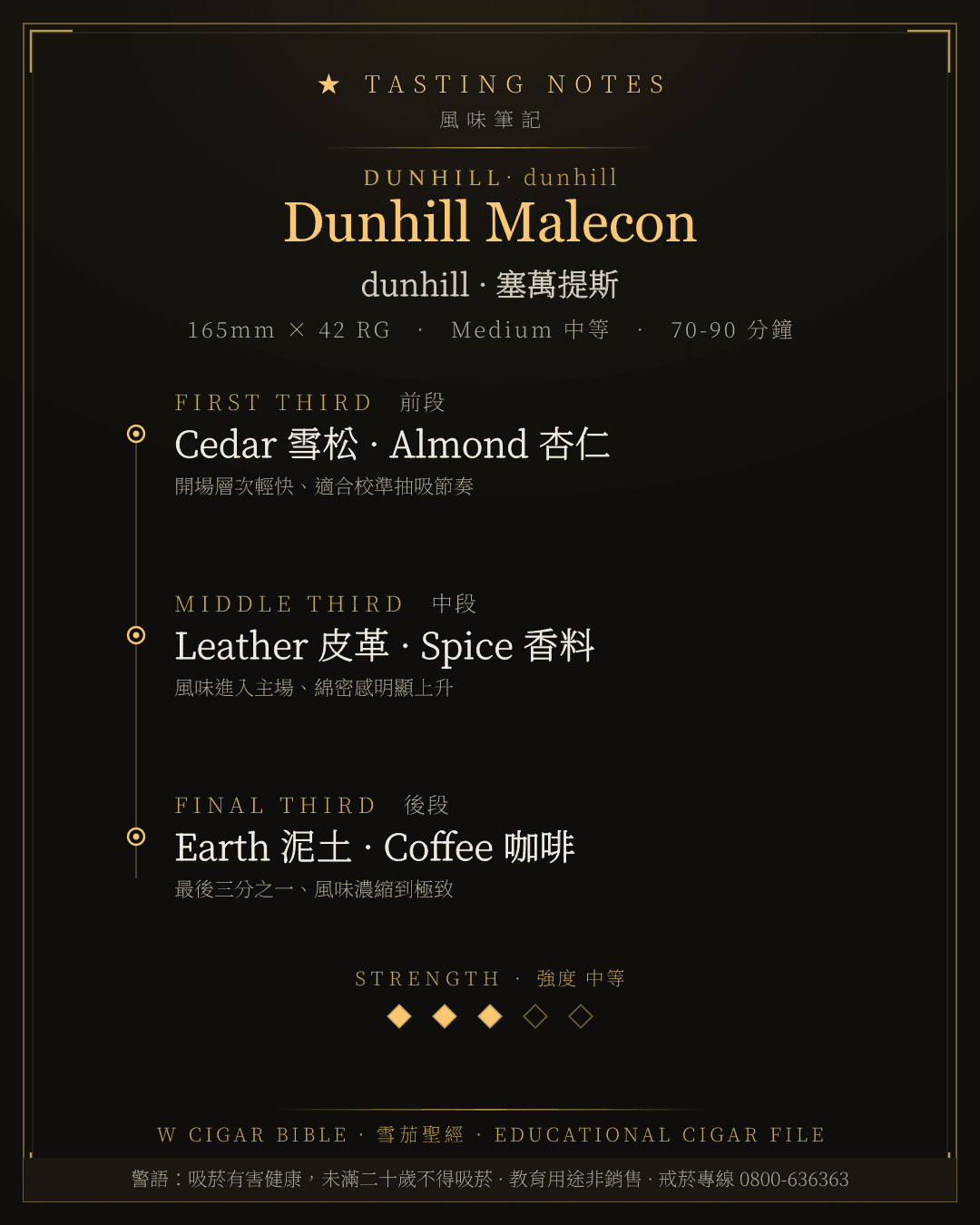 Dunhill Malecon 風味筆記 · dunhill