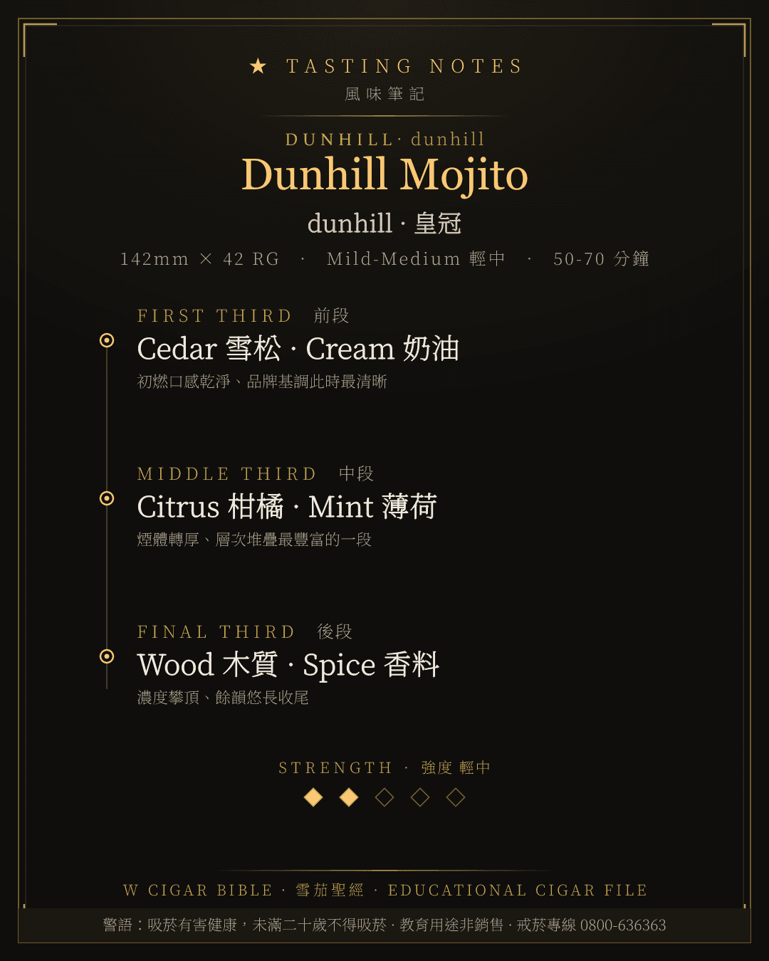 Dunhill Mojito 風味筆記 · dunhill
