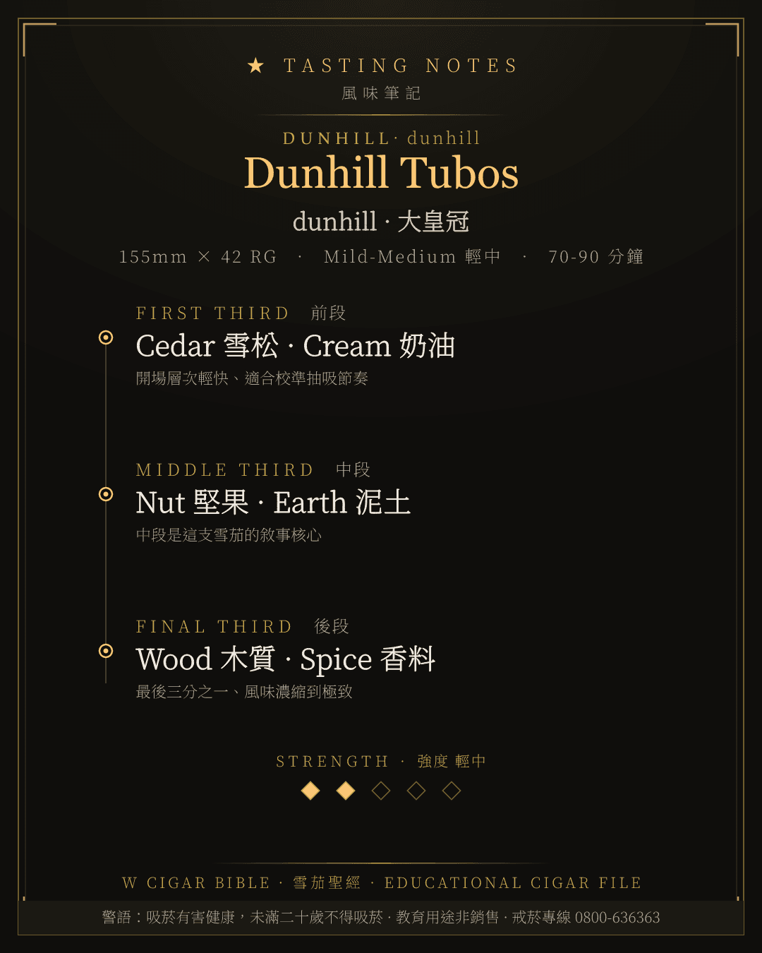 Dunhill Tubos 風味筆記 · dunhill