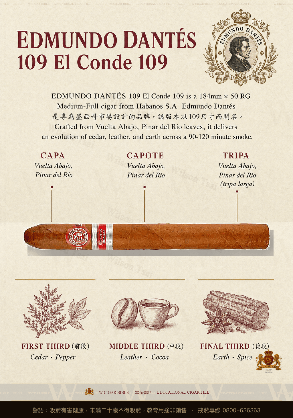 Edmundo Dantés El Conde 109 · ER 2007 México · 艾蒙度丹特斯