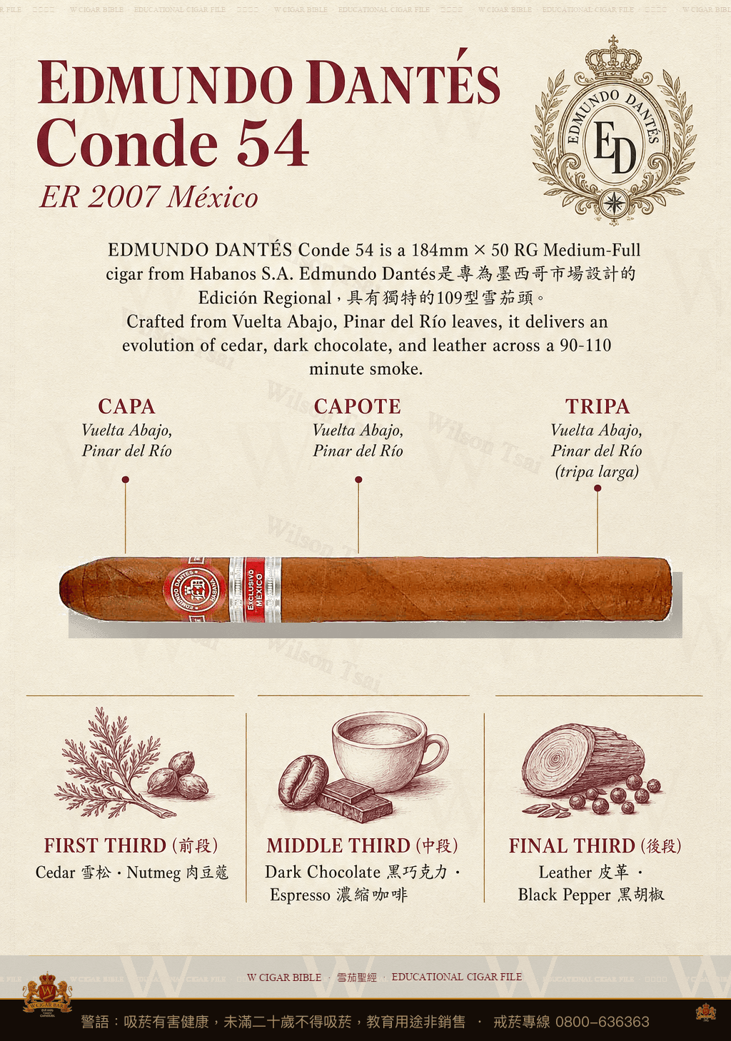 Edmundo Dantés Conde 54 · ER 2011 México · 艾蒙度丹特斯