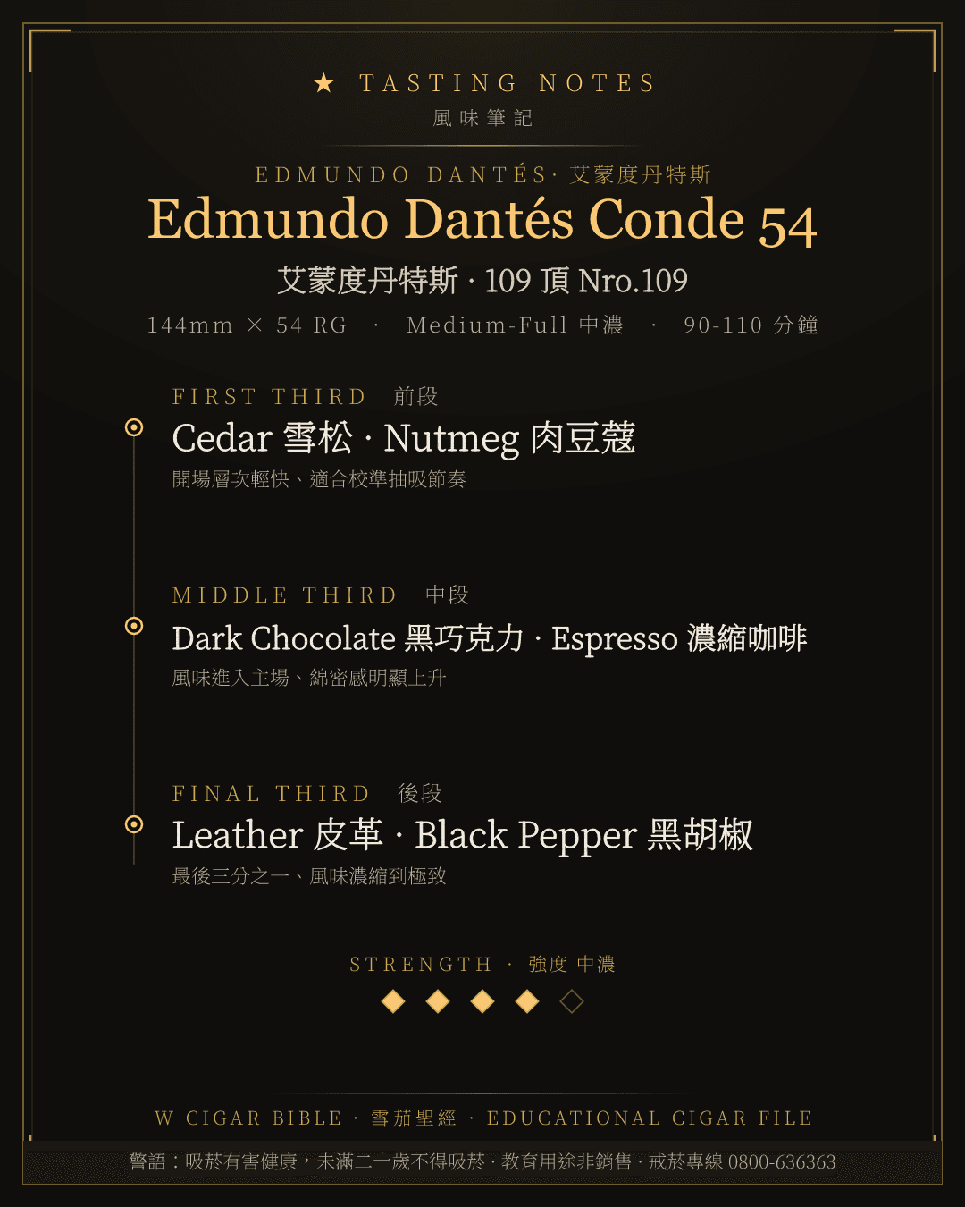 Edmundo Dantés Conde 54 風味筆記 · 艾蒙度丹特斯