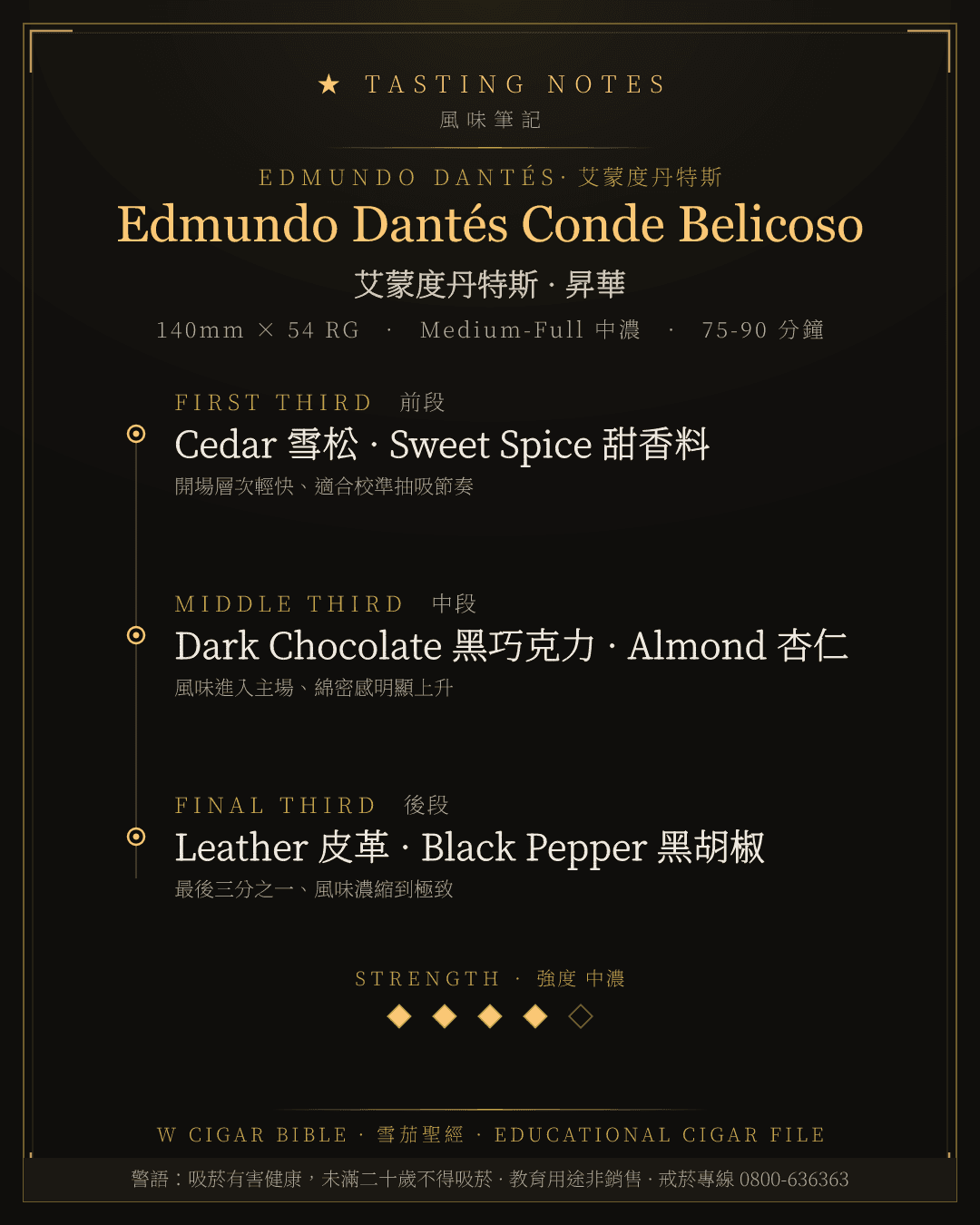 Edmundo Dantés Conde Belicoso 風味筆記 · 艾蒙度丹特斯