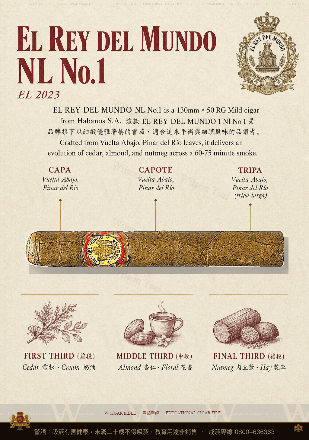 El Rey Del Mundo NL No.1 · EL 2023 · 世界之王