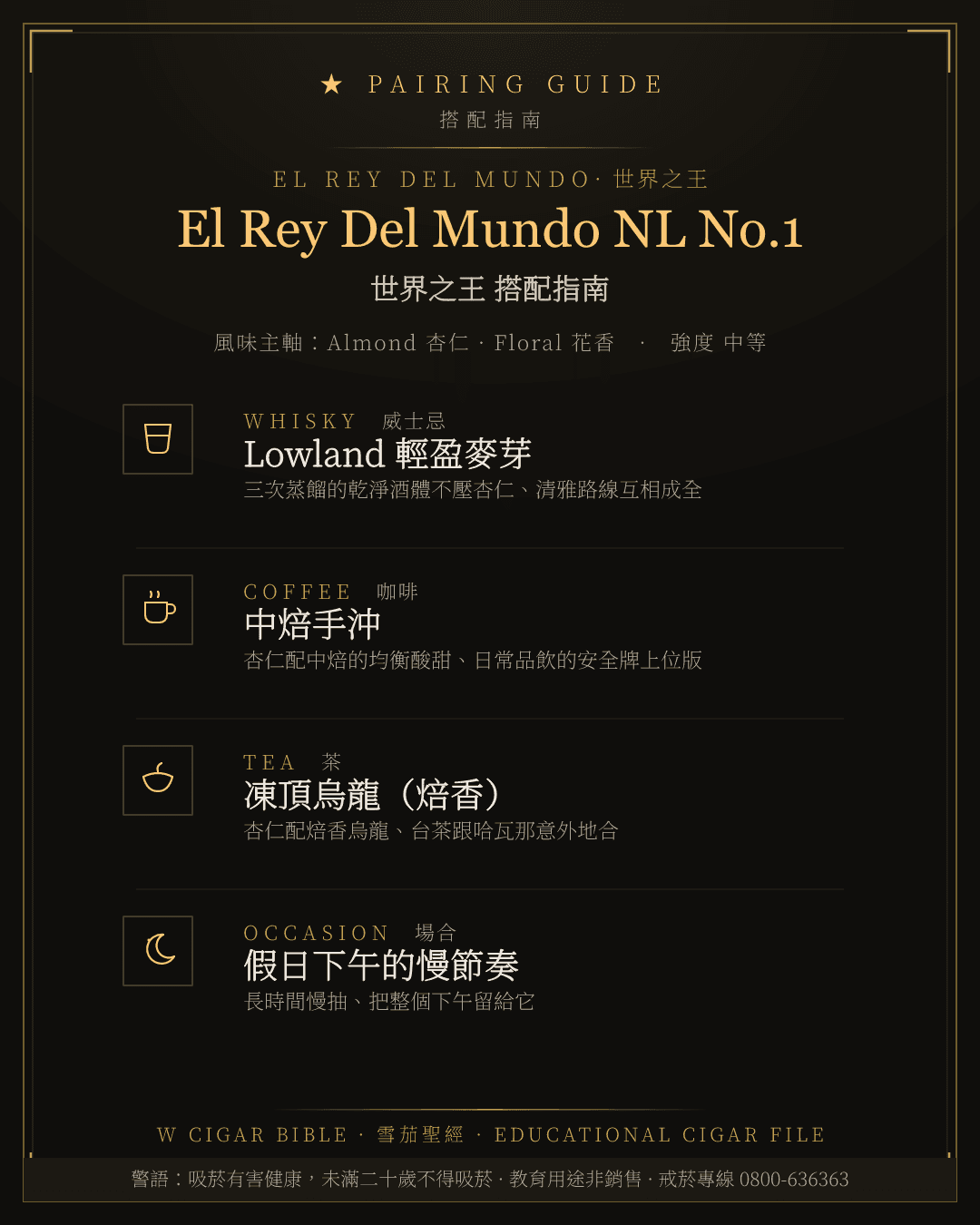 El Rey Del Mundo NL No.1 搭配指南 · 世界之王