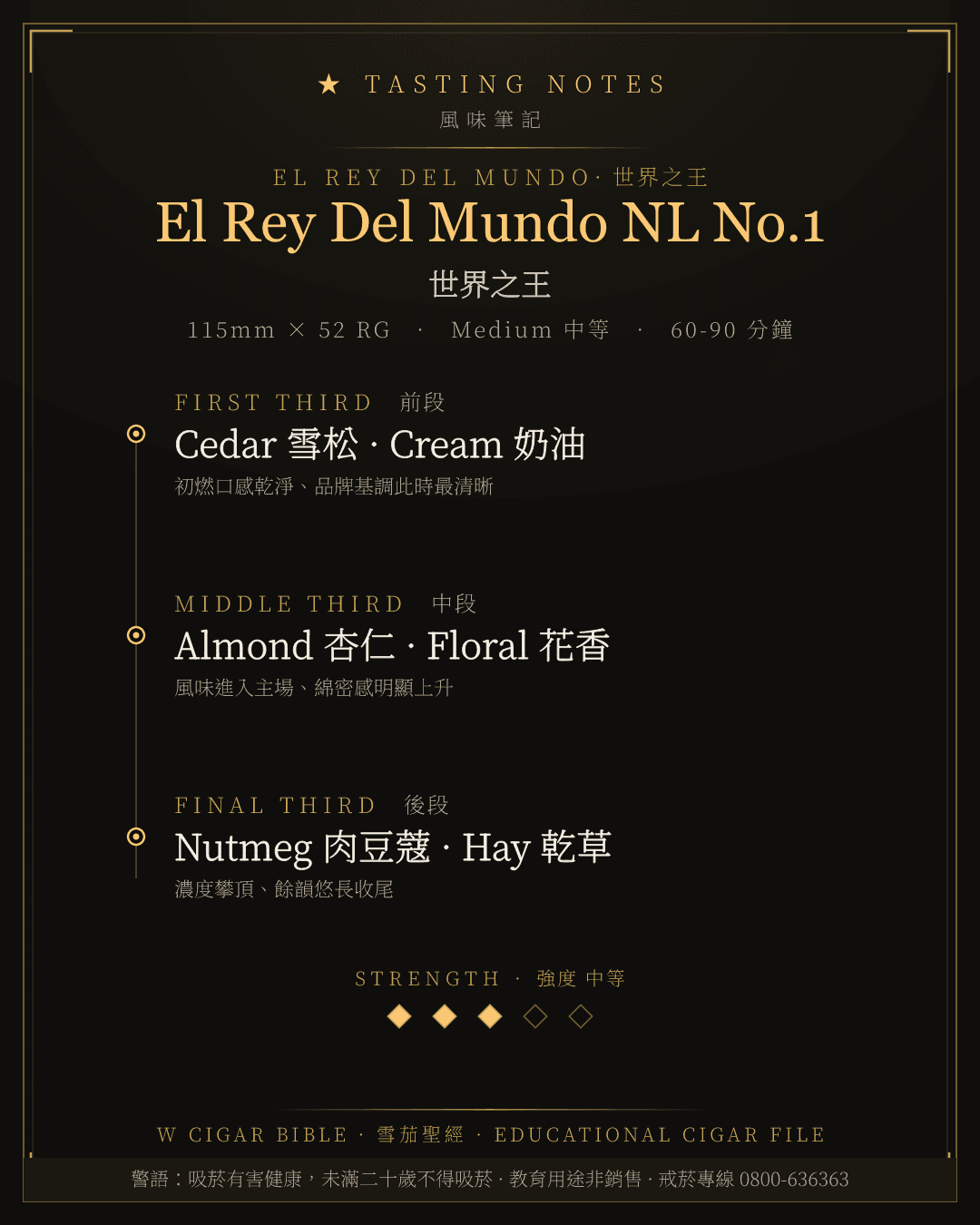 El Rey Del Mundo NL No.1 風味筆記 · 世界之王