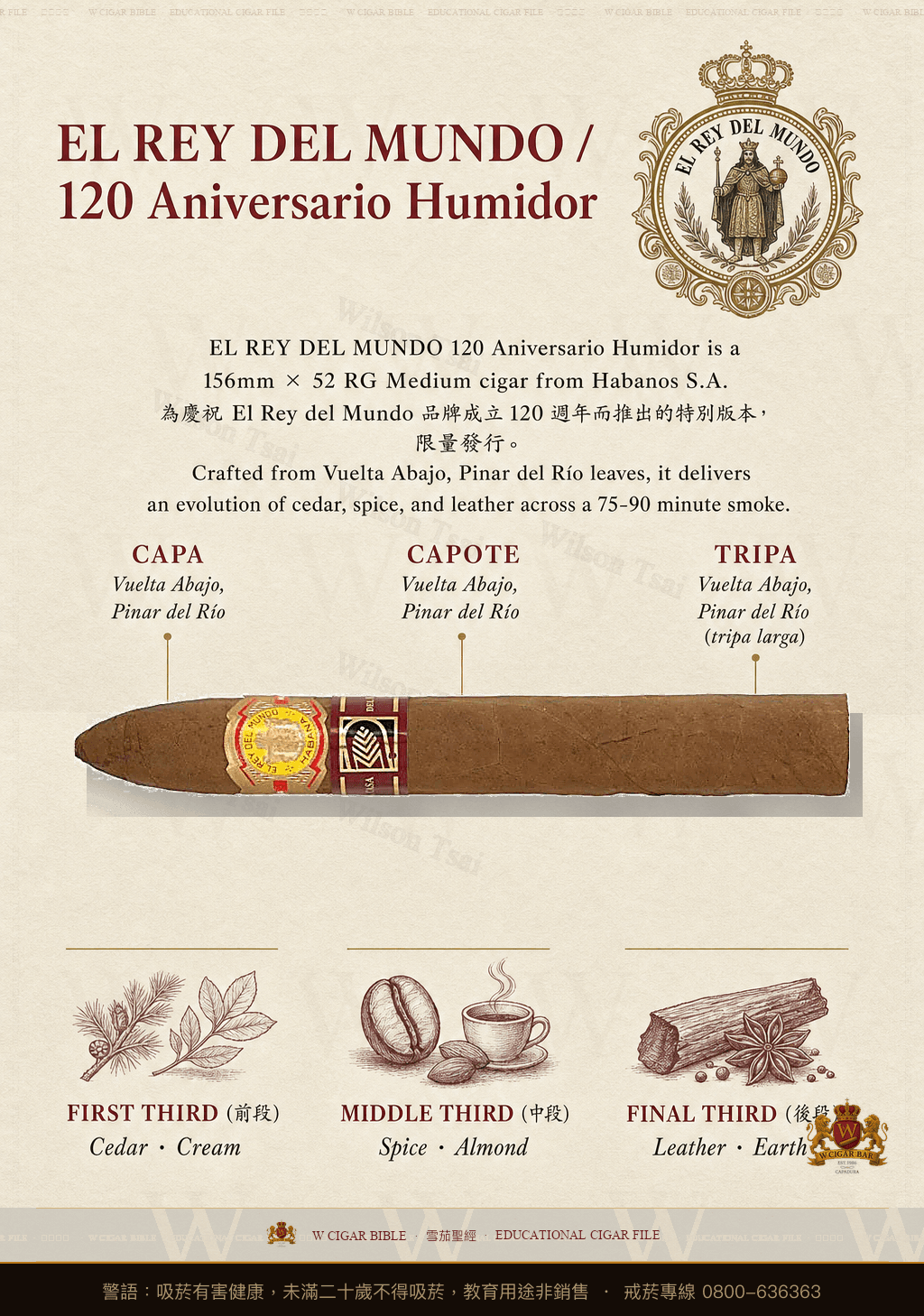 El Rey Del Mundo 120 Aniversario Humidor · AH 2022 · 世界之王