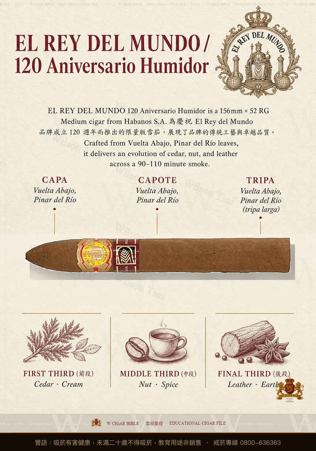 El Rey Del Mundo 120 Aniversario Humidor · 世界之王
