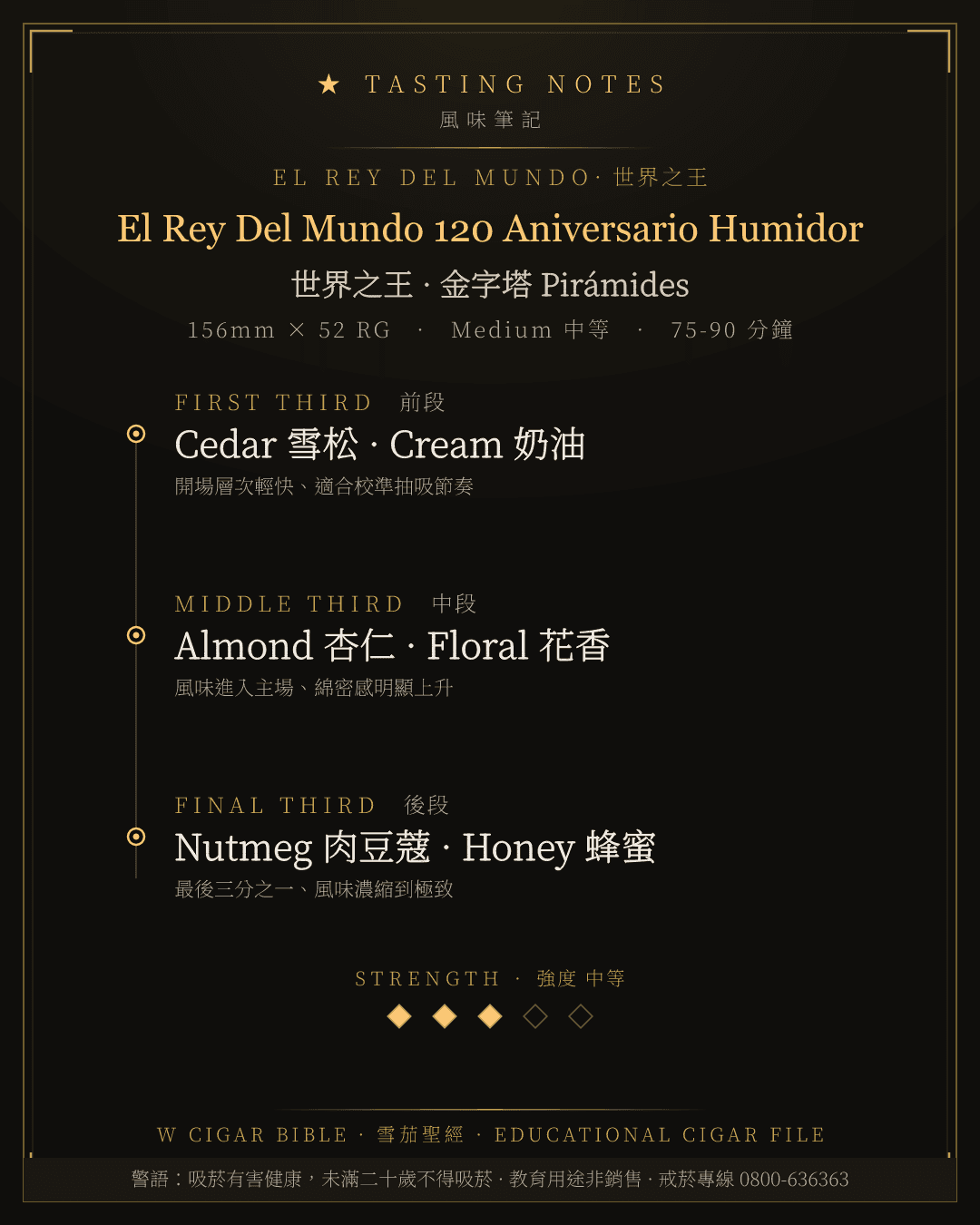 El Rey Del Mundo 120 Aniversario Humidor 風味筆記 · 世界之王