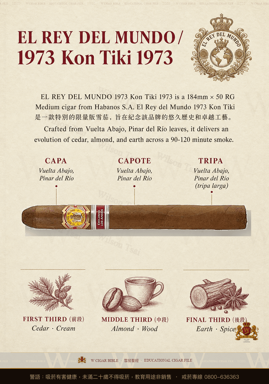 El Rey Del Mundo 1973 Kon Tiki 1973 · 世界之王