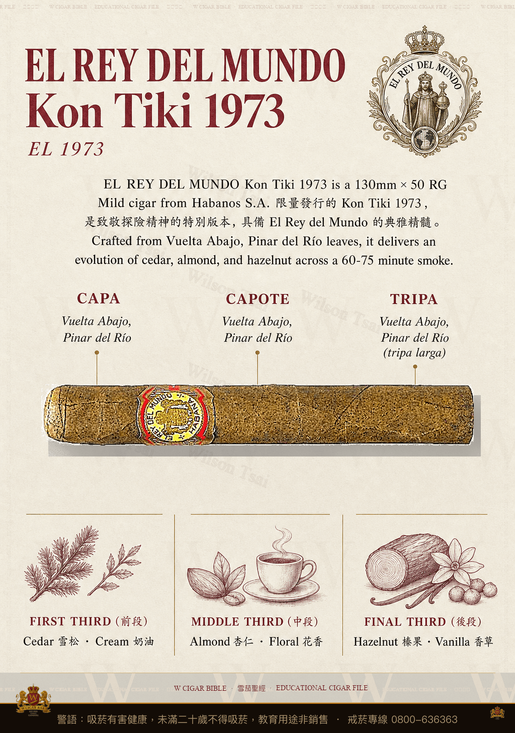 El Rey Del Mundo Kon Tiki 1973 · ER 2017 Los Andes · 世界之王