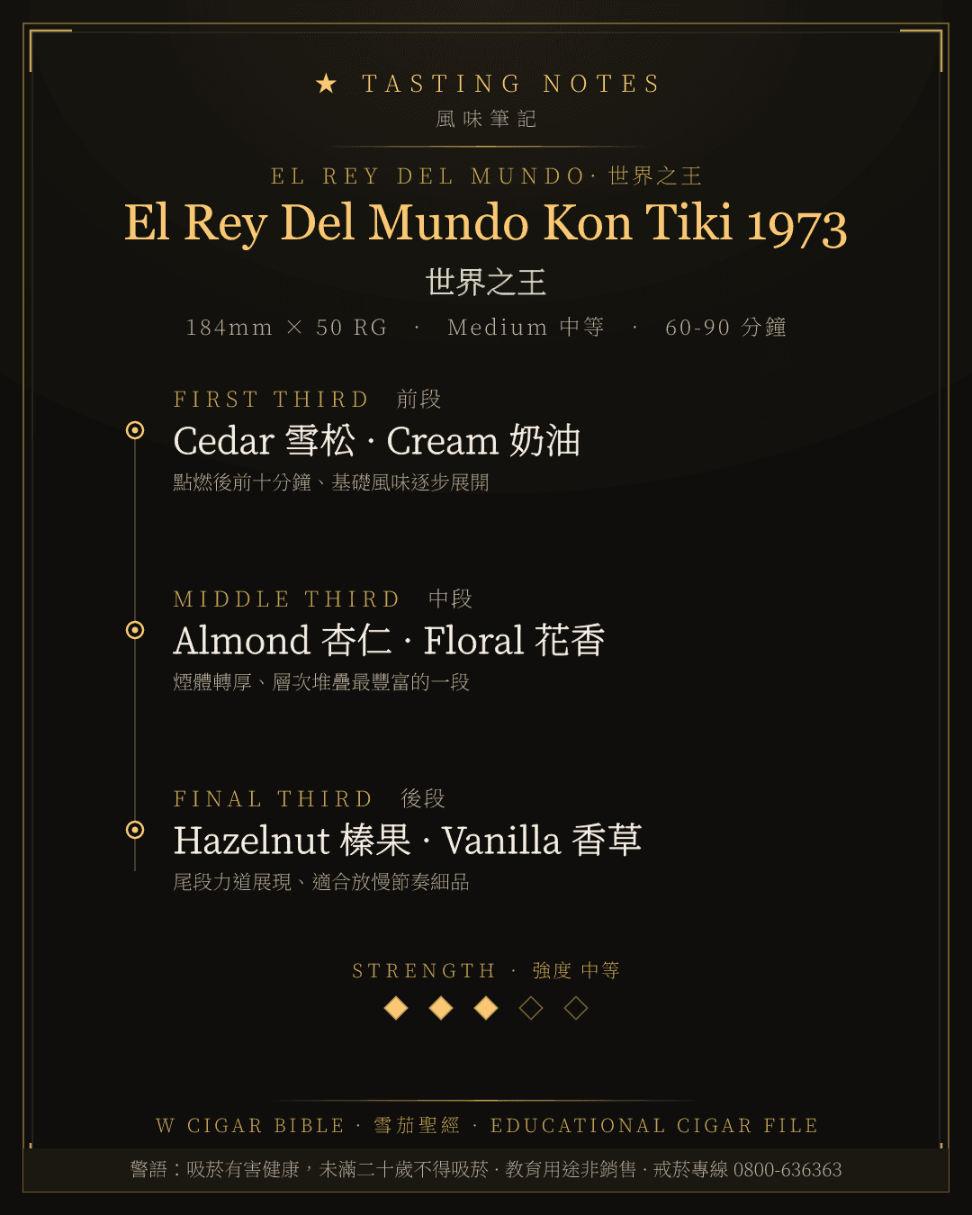 El Rey Del Mundo Kon Tiki 1973 風味筆記 · 世界之王