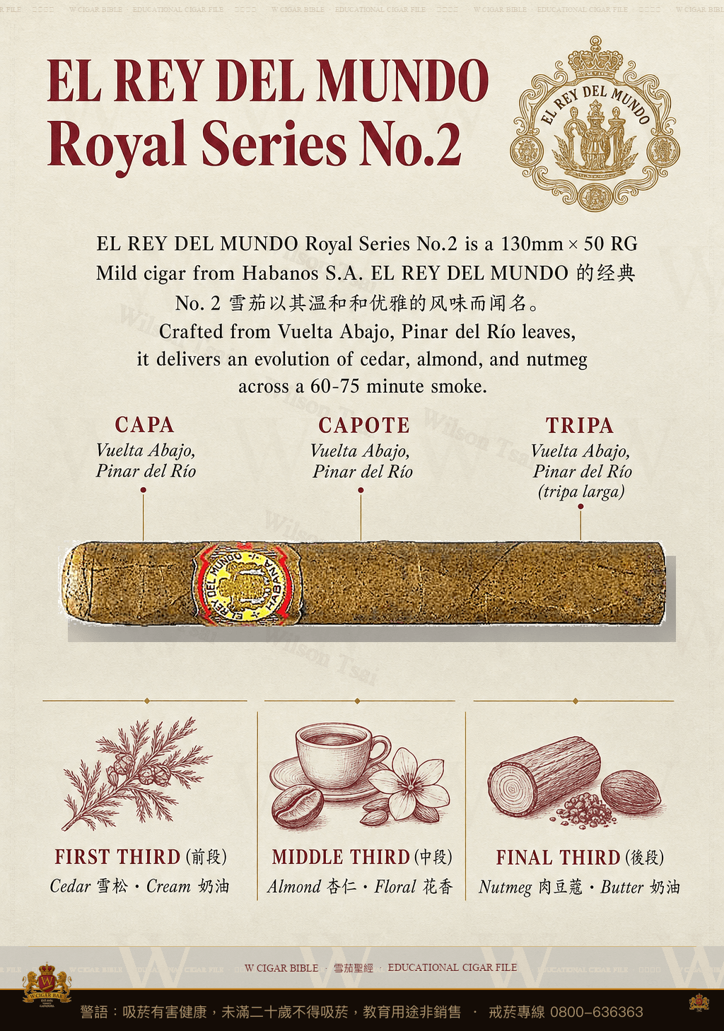 El Rey Del Mundo Royal Series No.2 · 世界之王