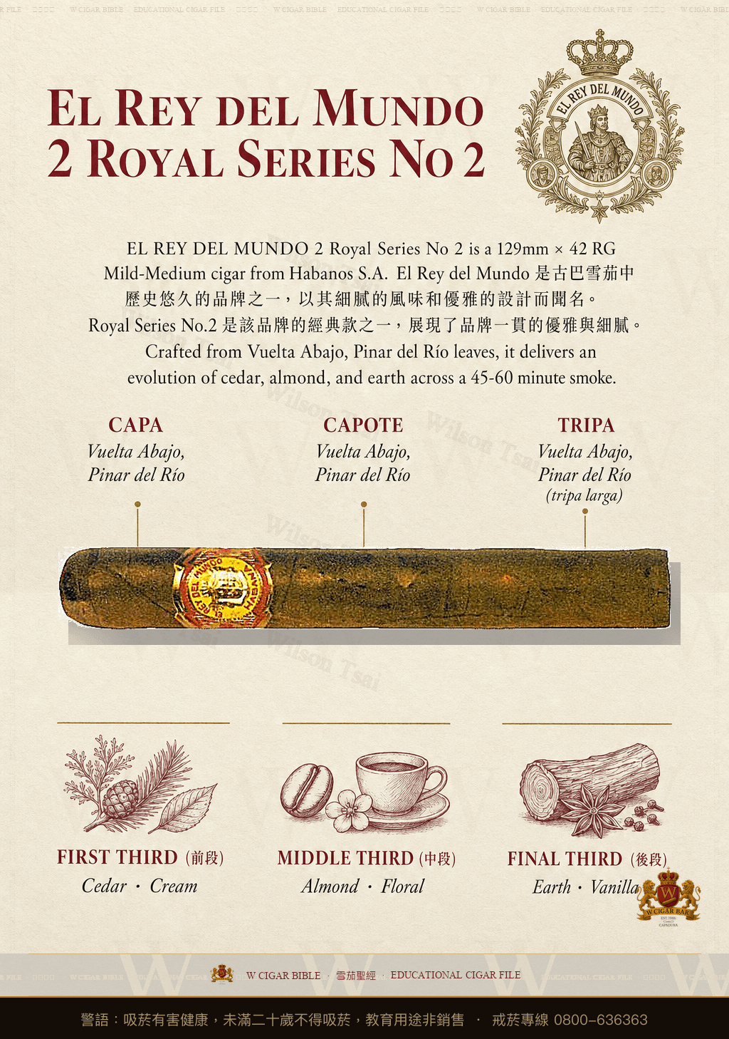 El Rey Del Mundo Royal Series No.2 · 世界之王