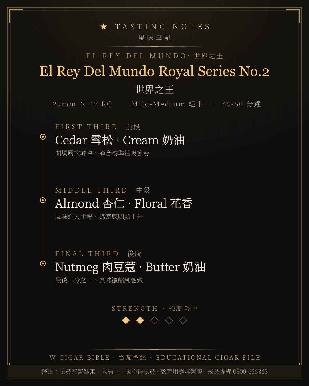 El Rey Del Mundo Royal Series No.2 風味筆記 · 世界之王