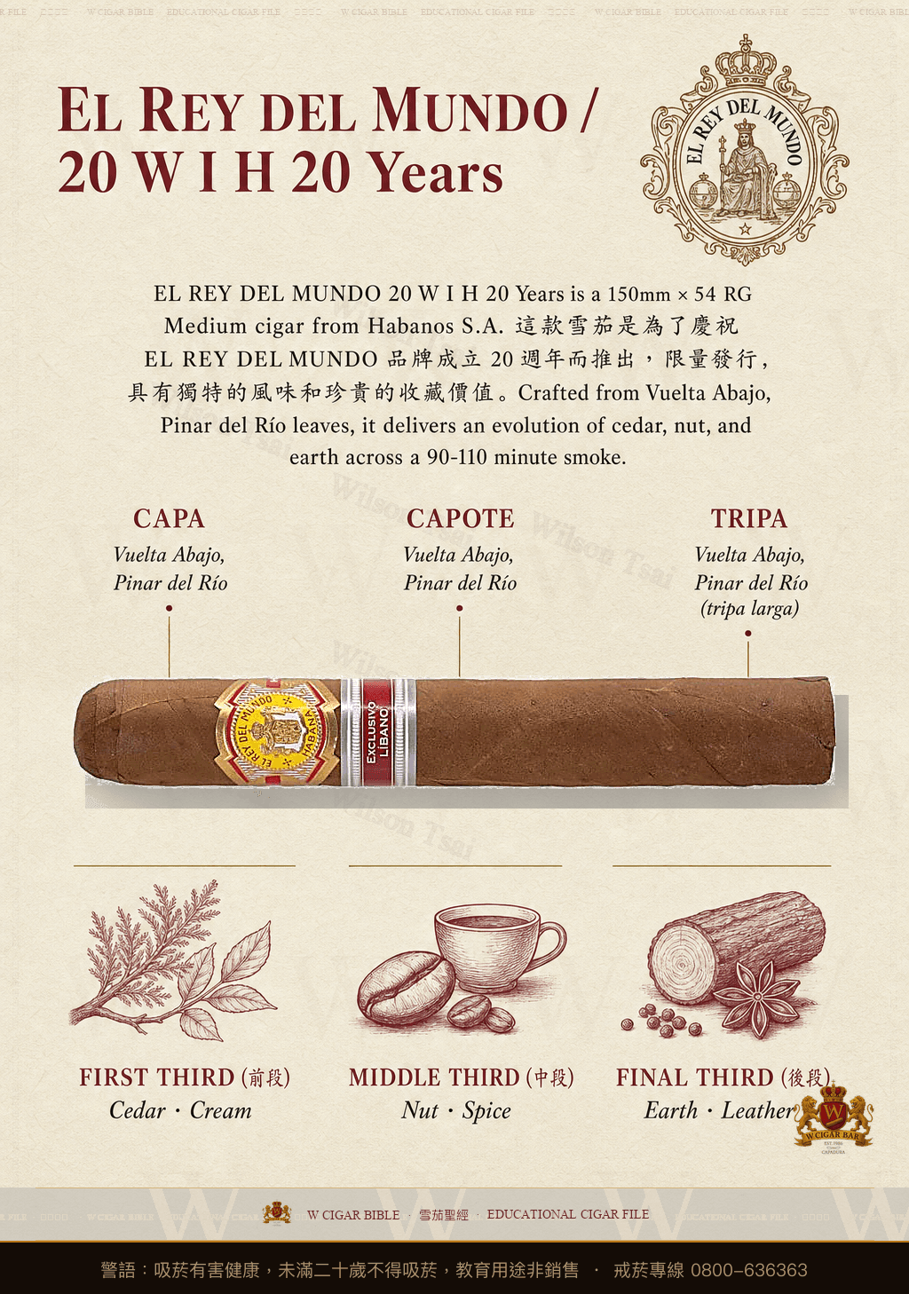 El Rey Del Mundo 20 W I H 20 Years · 世界之王