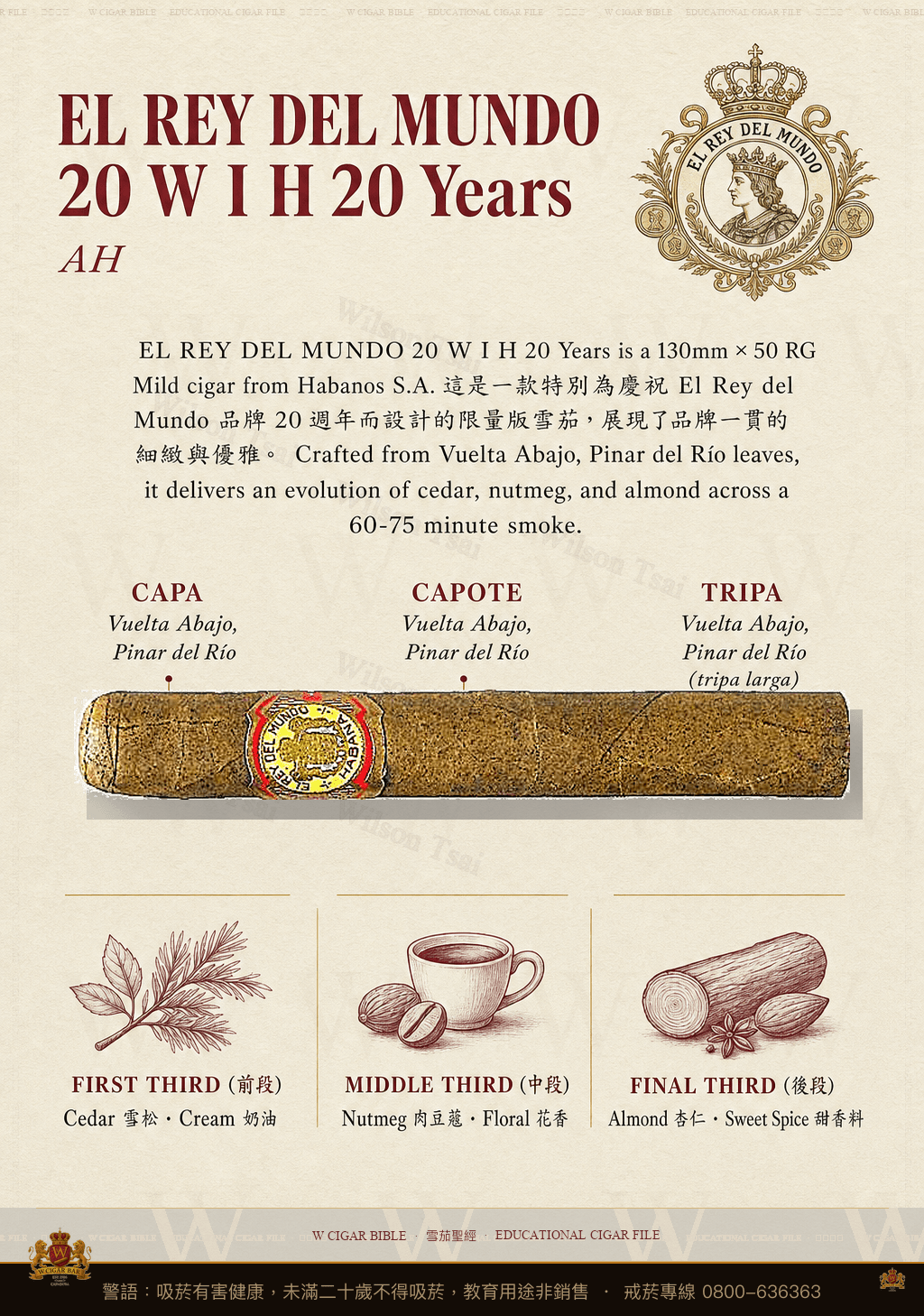 El Rey Del Mundo W.I.H. 20 Years · ER 2017 Líbano · 世界之王