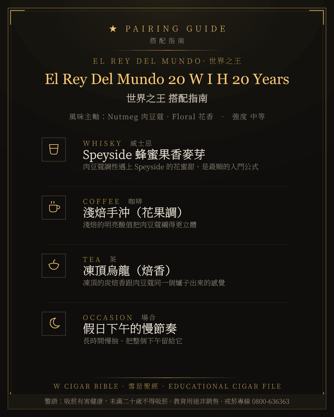 El Rey Del Mundo 20 W I H 20 Years 搭配指南 · 世界之王