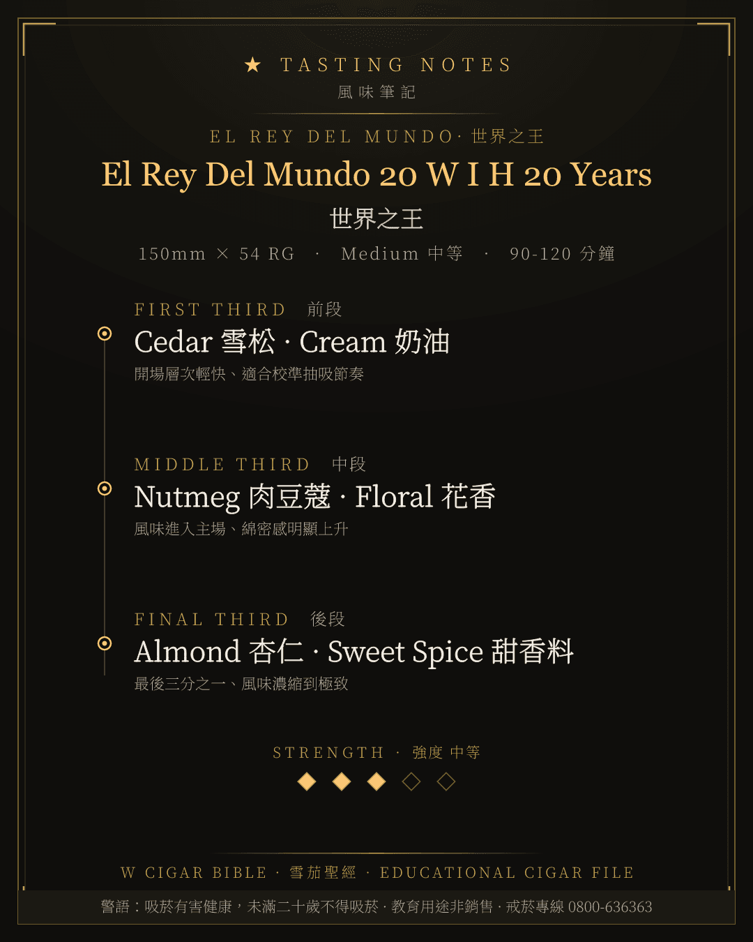 El Rey Del Mundo 20 W I H 20 Years 風味筆記 · 世界之王