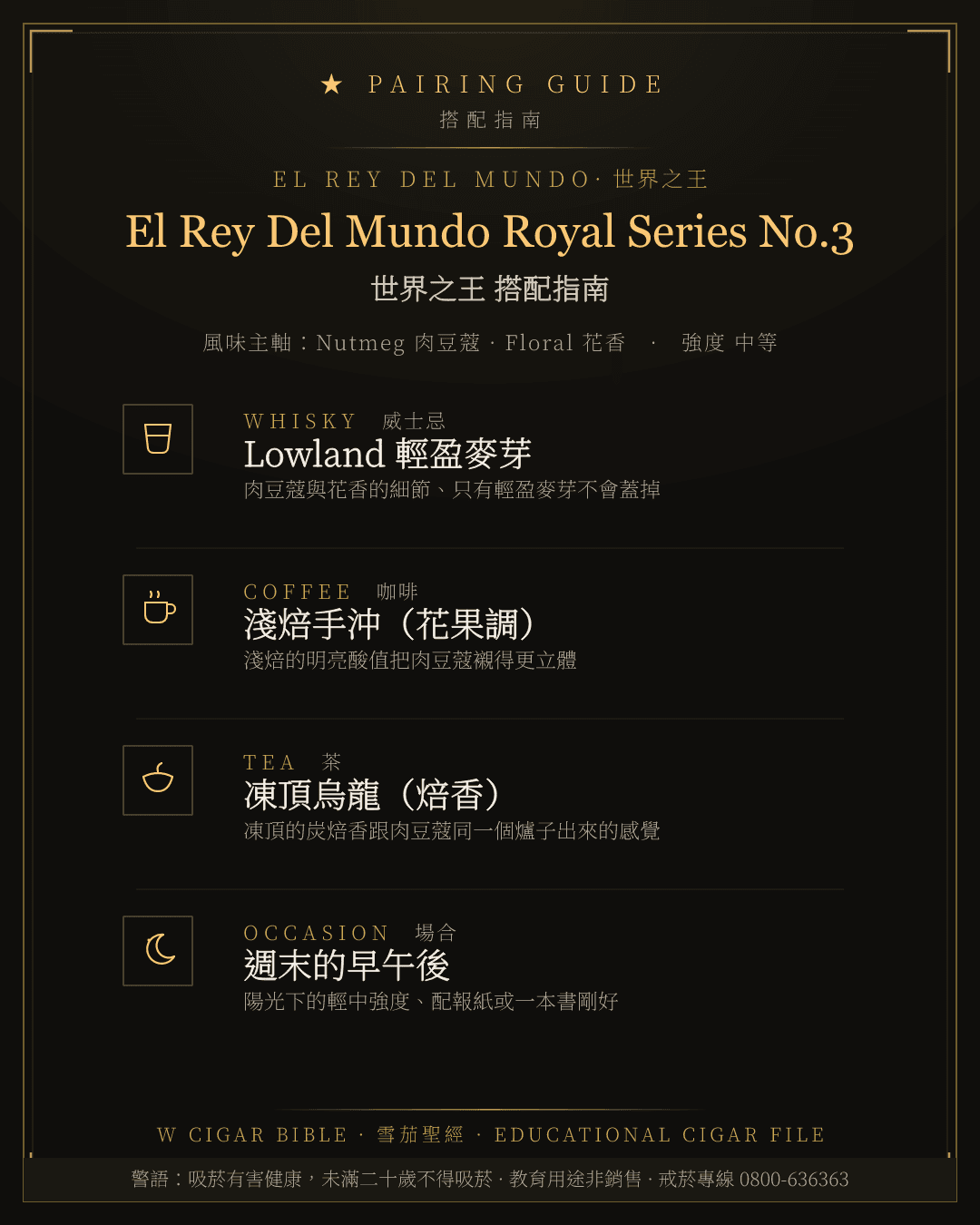 El Rey Del Mundo Royal Series No.3 搭配指南 · 世界之王