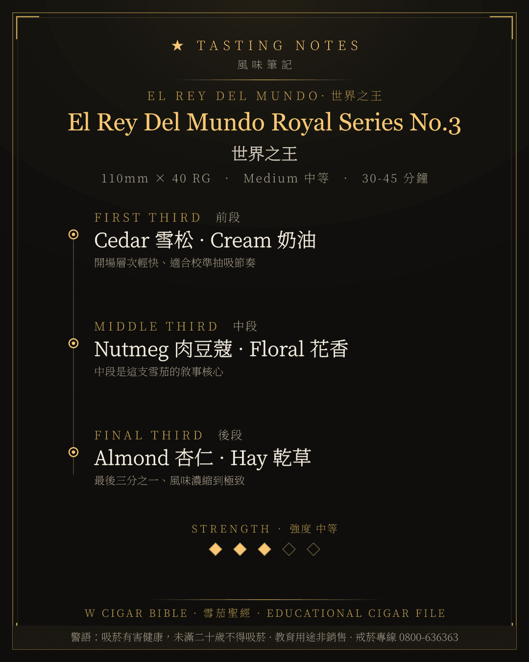 El Rey Del Mundo Royal Series No.3 風味筆記 · 世界之王