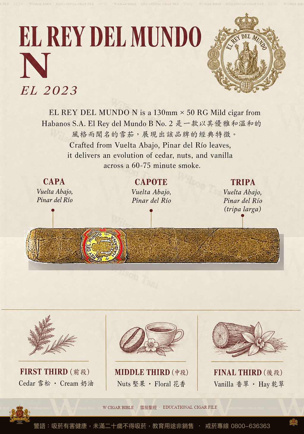 El Rey Del Mundo Série B No.2 · ER Brasil 2021 · 世界之王