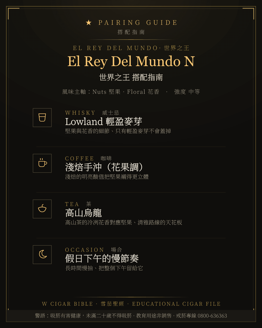 El Rey Del Mundo N 搭配指南 · 世界之王