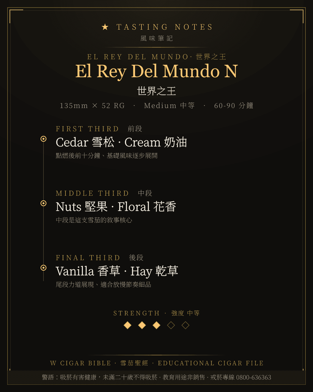 El Rey Del Mundo N 風味筆記 · 世界之王