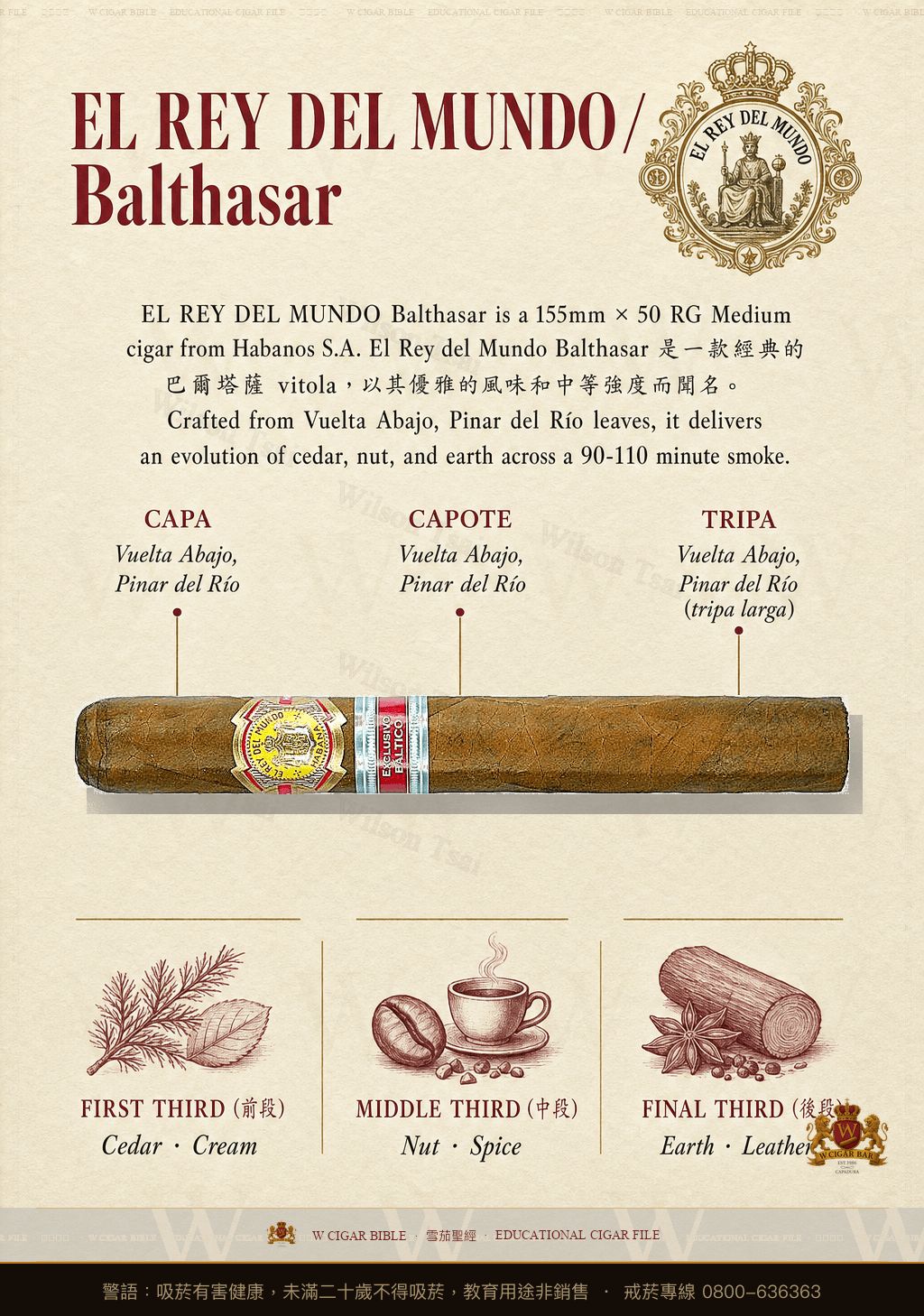 El Rey Del Mundo Balthasar · 世界之王