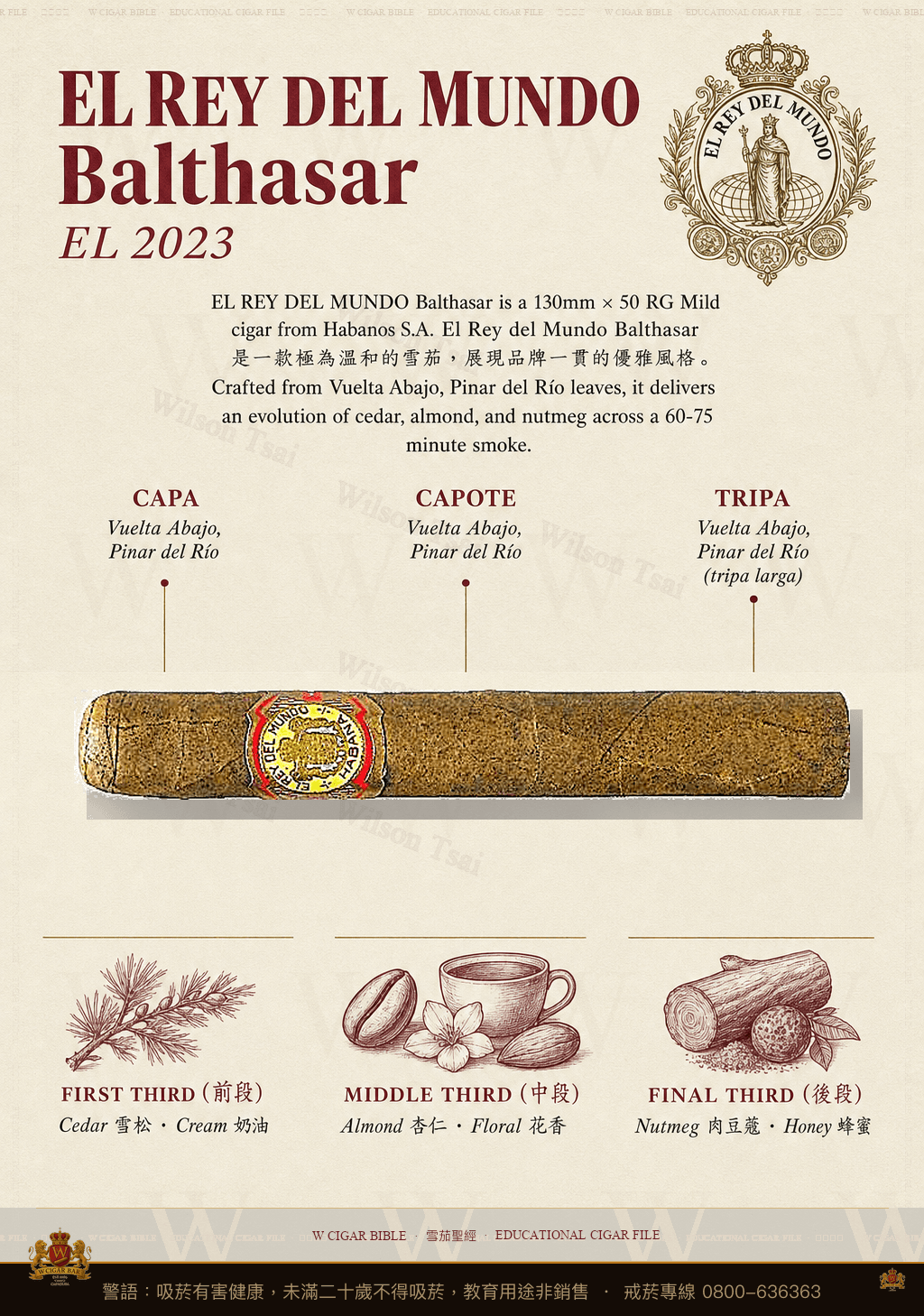 El Rey Del Mundo Balthasar · ER 2009 Báltico · 世界之王